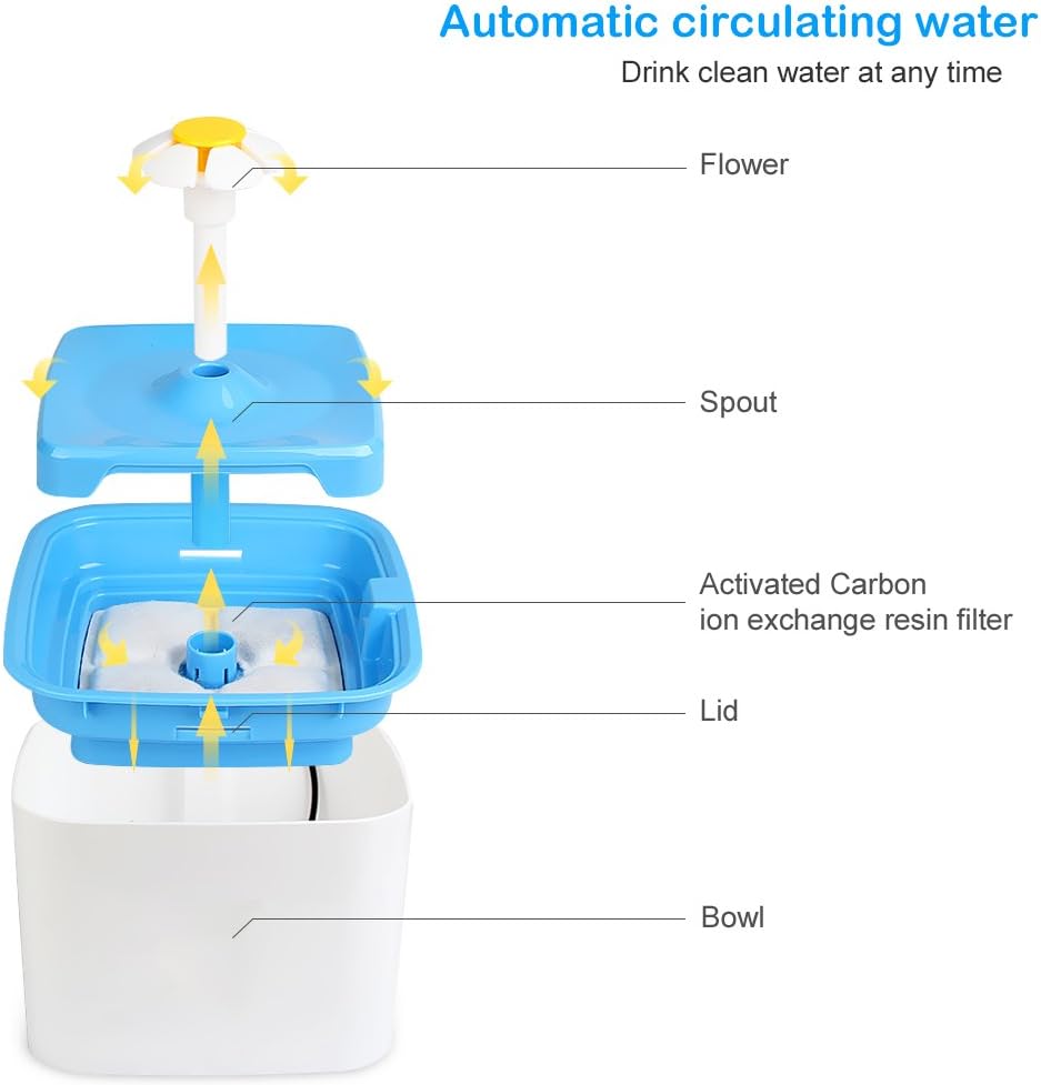 ELEOPTION Pet Cat Water Fountain Auto Flow Surper Quiet for Cat Dog Water Dispenser Recycle Drinking Small Fountain 2.5L Pefect for Small Pets Electric Drinking Bowl (Cube Fountain Blue-2.5L)