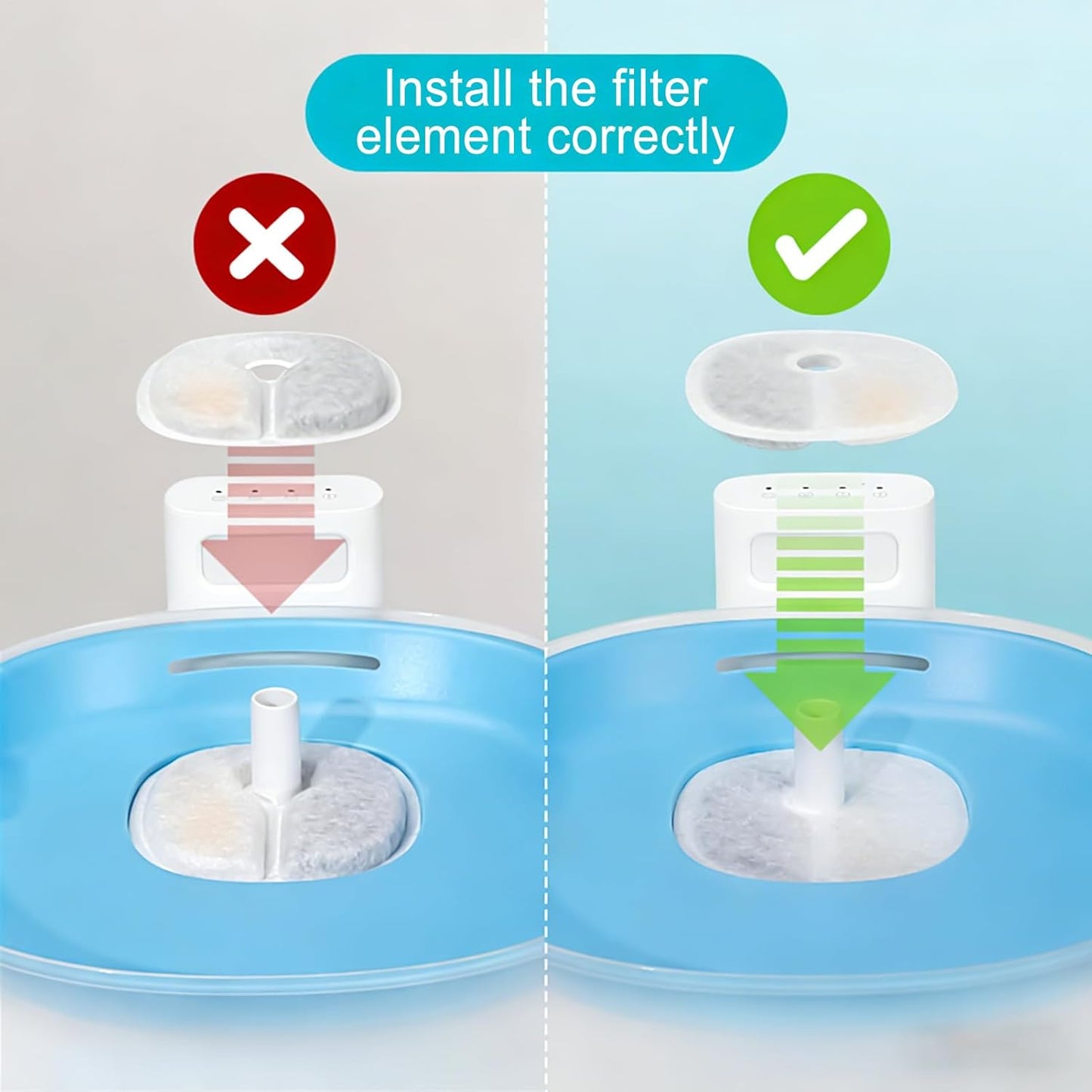 Cat Water Fountain - Triple Filtration Replacement, Dog Cat Water Dispenser Filters with Clean Flow, Authentic Pet Hydration Details, Easy Install Accessory, Multilayer Pet Filters for Travel Home
