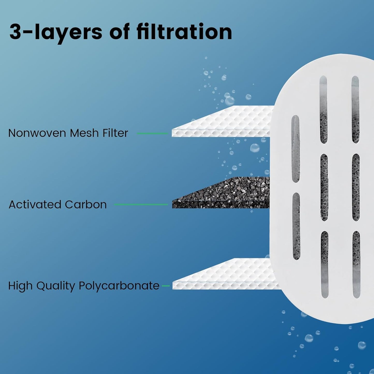 Cat Water Fountain Filter, 48 Pack Cat Fountain Filters, Cat Fountain Replacement Filter for 67oz/2L&108oz/3.2L Stainless Steel Pet Water Fountain (24 Filters & 24 Sponges)