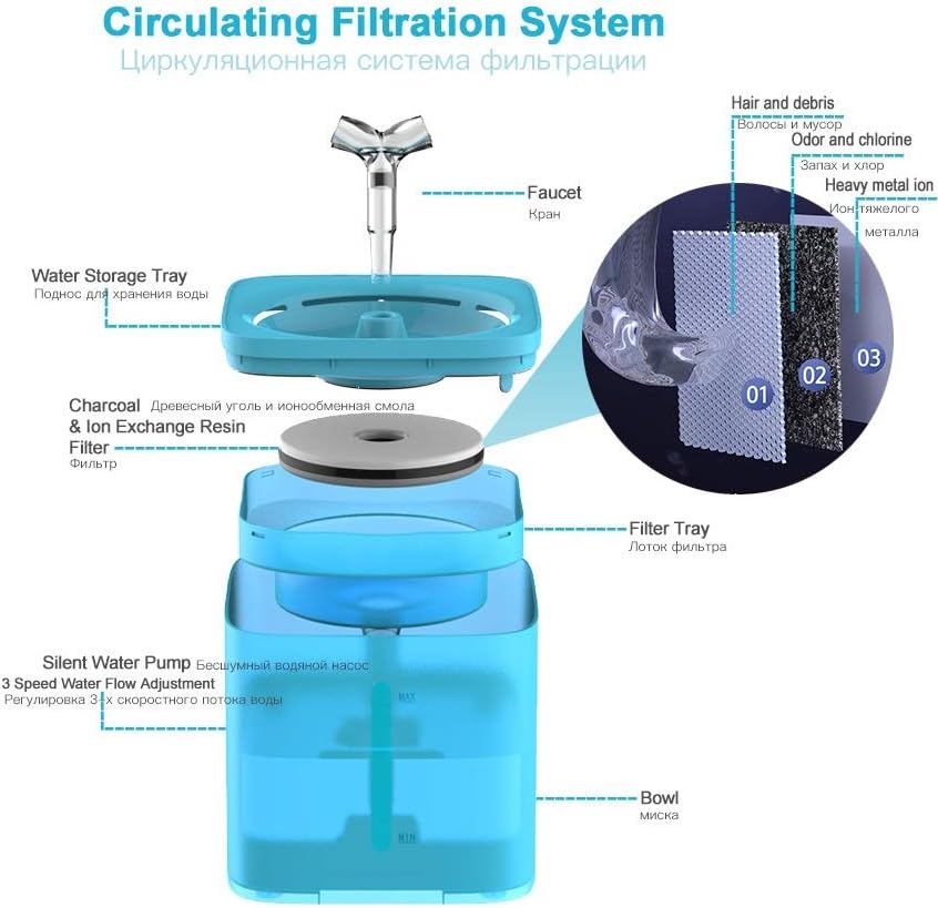 70oz/2L Automatic Cats Water Fountain Drinking Auto Feeder Water Source Dispenser for cat Small Dogs Super Quiet Pet Supplies. (Color : Infrared Sensor B Size : EU) (Infrared Sensor C JP)