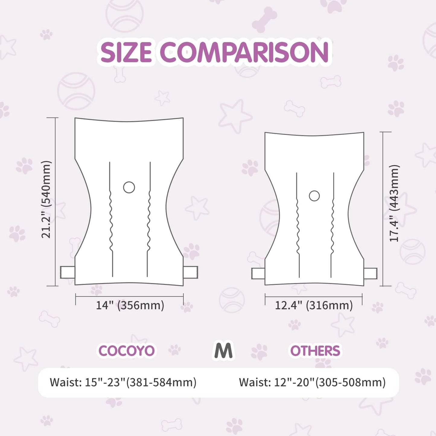 COCOYO Disposable Female Dog Diapers Medium Size, 60 Count, Super Absorbent, Breathable, Wetness Indicator
