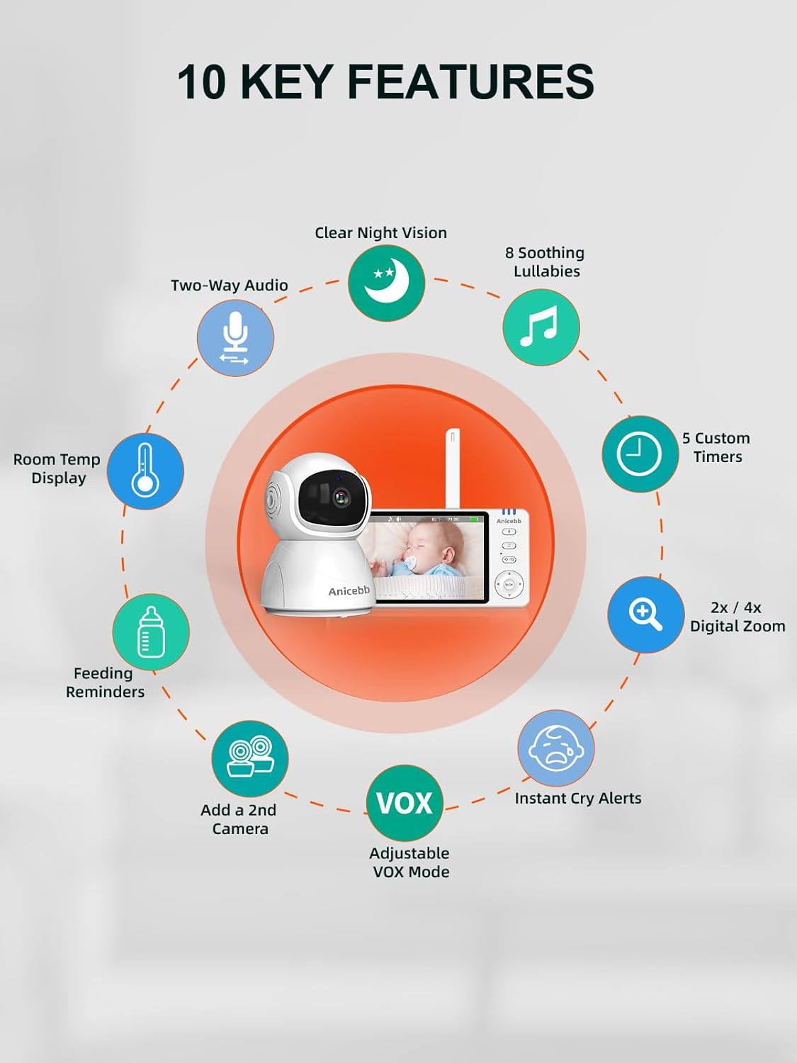 Video Baby Monitor with Camera and Audio, No WiFi Hack-Proof Security, 5" LCD Remote Pan-Tilt-Zoom, 31H Long Battery Life, 1000ft Range, Night Vision, Temperature & Cry Alarms, 2-Way Talk