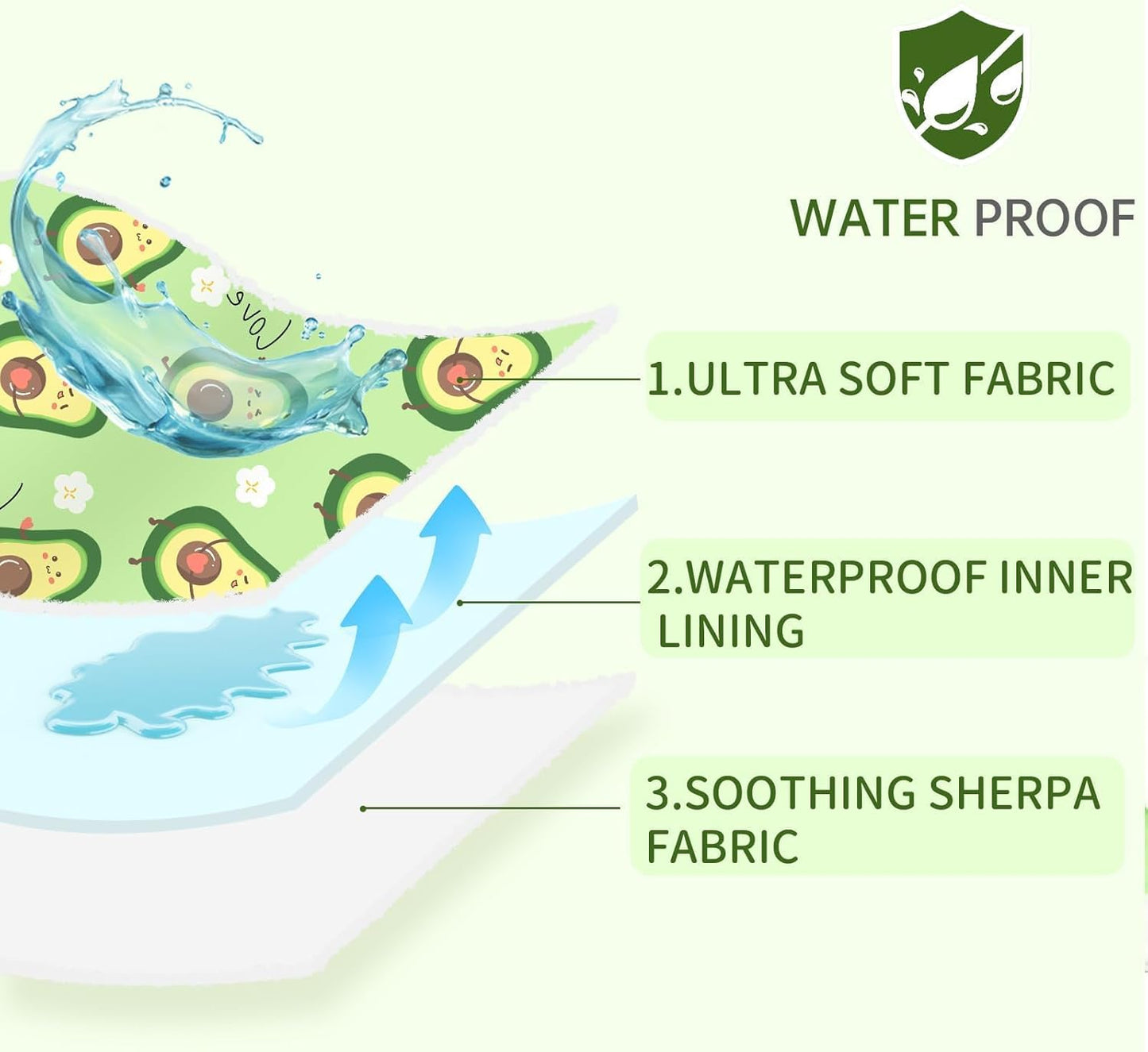 XPUDAC Waterproof Dog Blankets for Large Dogs, Pet Couch Cover Protection, Washable Soft Sherpa Fleece Leakproof Bed Blanket for Furniture Protector, Green-L