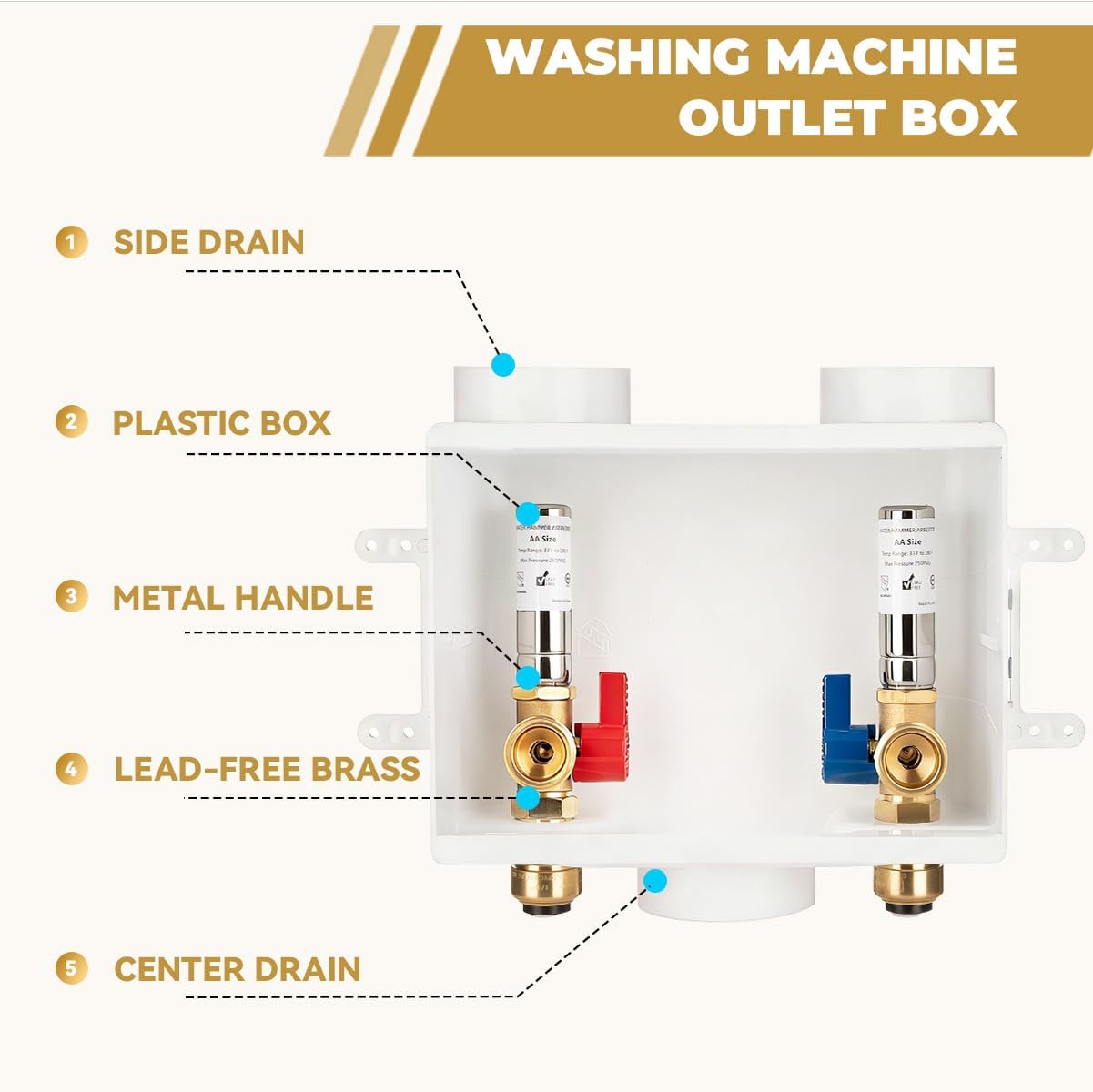 Premium Washing Machine Outlet Box, with Stainless Steel Water Hammer Arrestor, 1/2" Push-Fit x 3/4" MHT, Laundry Washer Valve Outlet Box with Clear Text Instructions