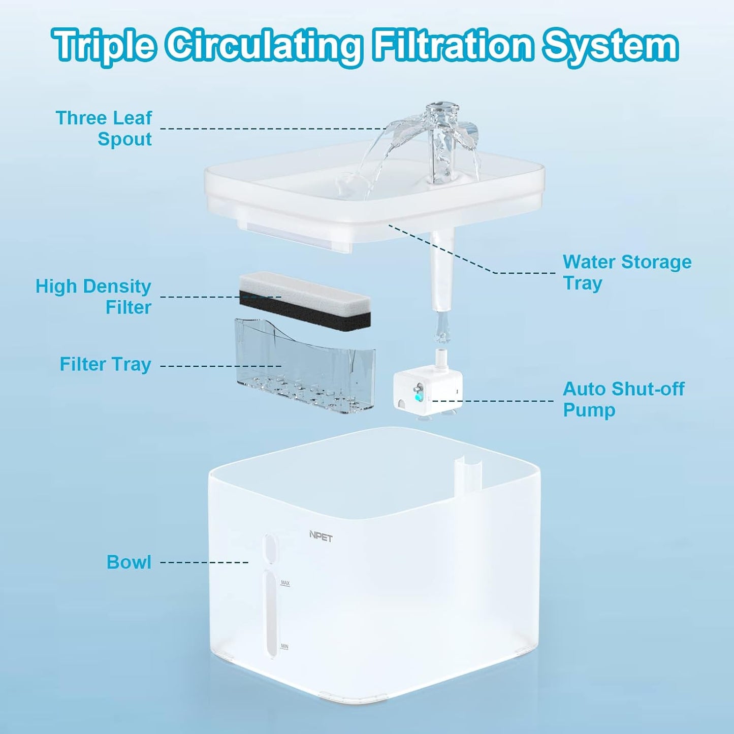NPET Cat Water Fountain, 3L Automatic Pet Drinking Fountain Dog Water Dispenser with Quadruple-Action Filter (Semi-White, with an Adapter)