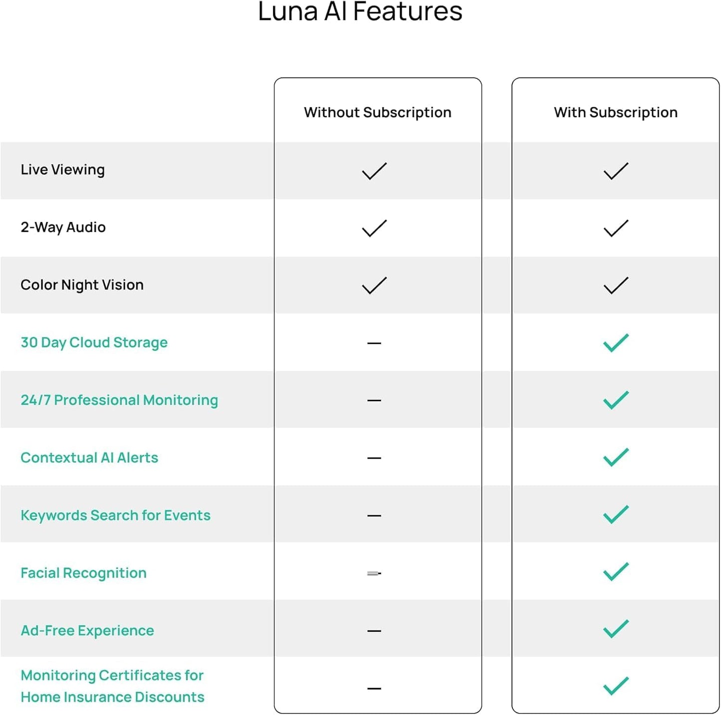 Luna Light Bulb Security Cameras Wireless Outdoor Indoor, 360° Pan Tilt, Color Night Vision, LED Bulb & Spotlight, 2.4GHz 5GHz Wi-Fi 6, Porch Light Cameras for Home Security (2026 Upgrade Version)