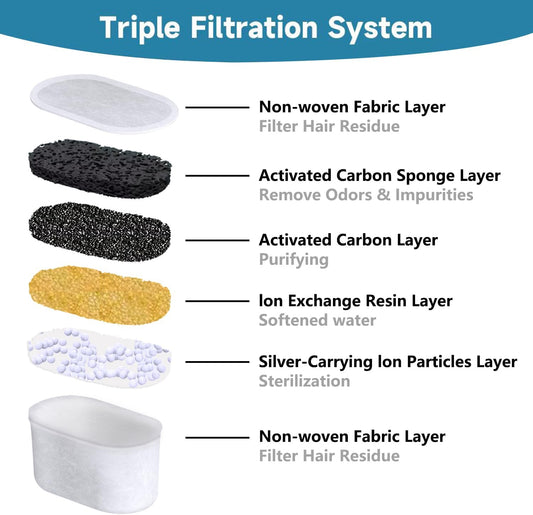 SAMANIJA10-Pack Cat Water Filters Replacement, Compatiable with WOPET W300&W300B&W500 67oz/2L and 3.5L Pet Water Fountain