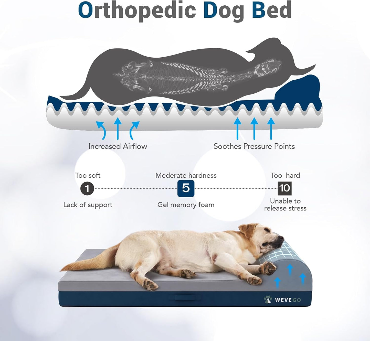 Jumbo Orthopedic Dog Bed With Pillow, Thick Gel Memory Foam, Removable Cover & Waterproof Liner, Durable Flannel Fabric for Large Dogs