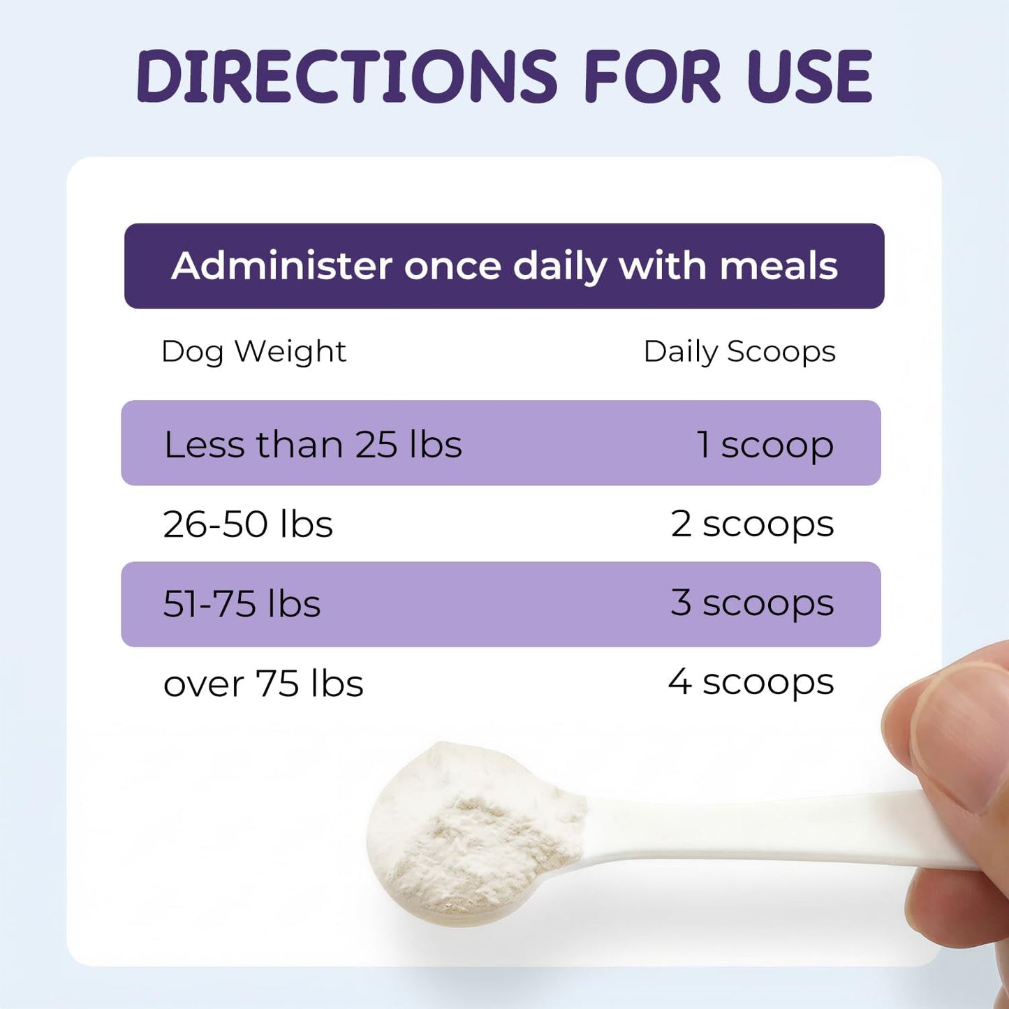 Digestive Enzymes for Dogs, Pancreatic Enzyme Blend to Support Kibble Digestion, Nutrient Absorption & Stool Consistency – Daily Powder for Sensitive Stomachs, 60 g