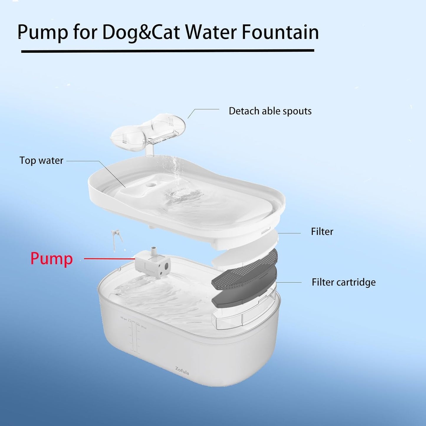 Replacement Pump for 2.3gal/300oz Large Dog Water Fountains has a 6-Foot Power Cord with Tear-Resistant Design Ultra-Quiet Energy-Efficient
