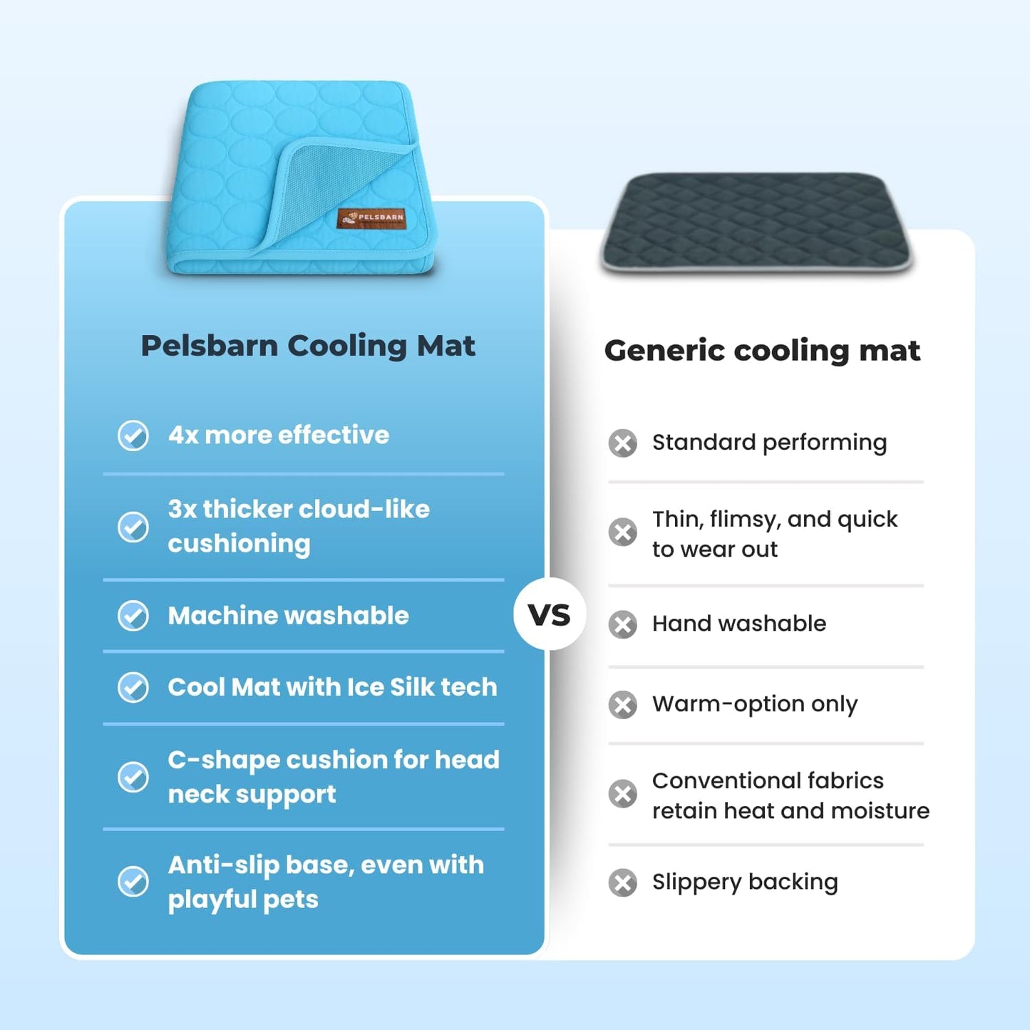 Pelsbarn Dog Cooling Mat- Ice Silk Summer Comfort, Self Cooling, Non-Slip Dog Pad, Durable & Washable, Mat for Medium Dogs 19"" x 25"", Support Shelter Dogs with Every Purchase (Blue)
