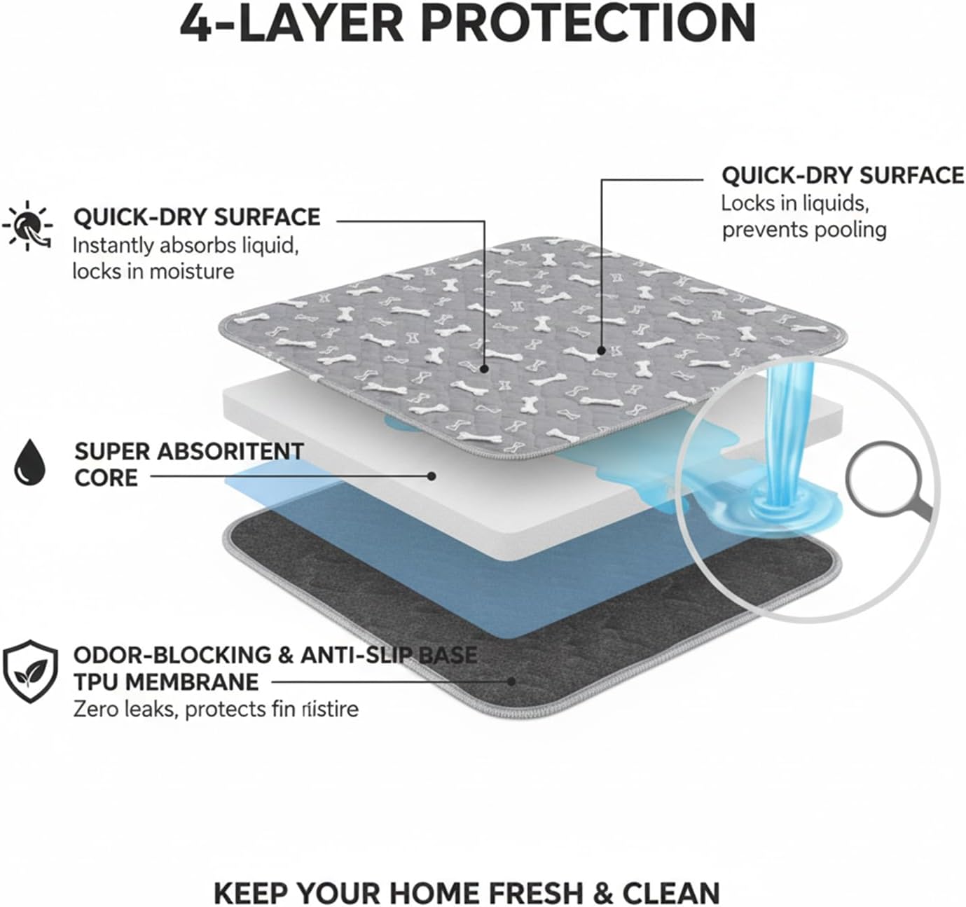 PuppyPad Dog Pee Pads, PuppyPad Pee Pad with Pheromones, Puppy Pad Reusable Waterproof Pee Pads, Fast Absorbent Dog Potty Training Pads, 4-Layer Leak & Odor Proof for Crate (Gray, 28X32 in)