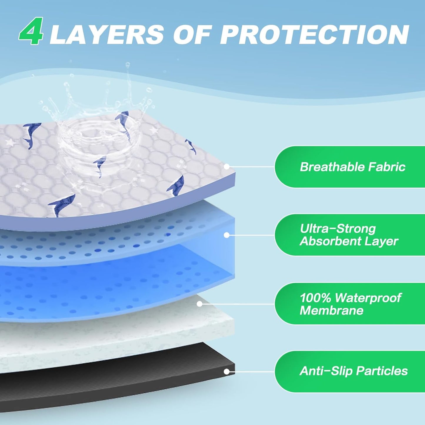 Washable Pee Pads for Dogs, 2 Pack Puppy Pads, Super Absorbent & Leakproof with Anti-Slip Bottom for Dog Training, Crates, Car, Pet Pee Pads, and Furniture Protection,18"x24"