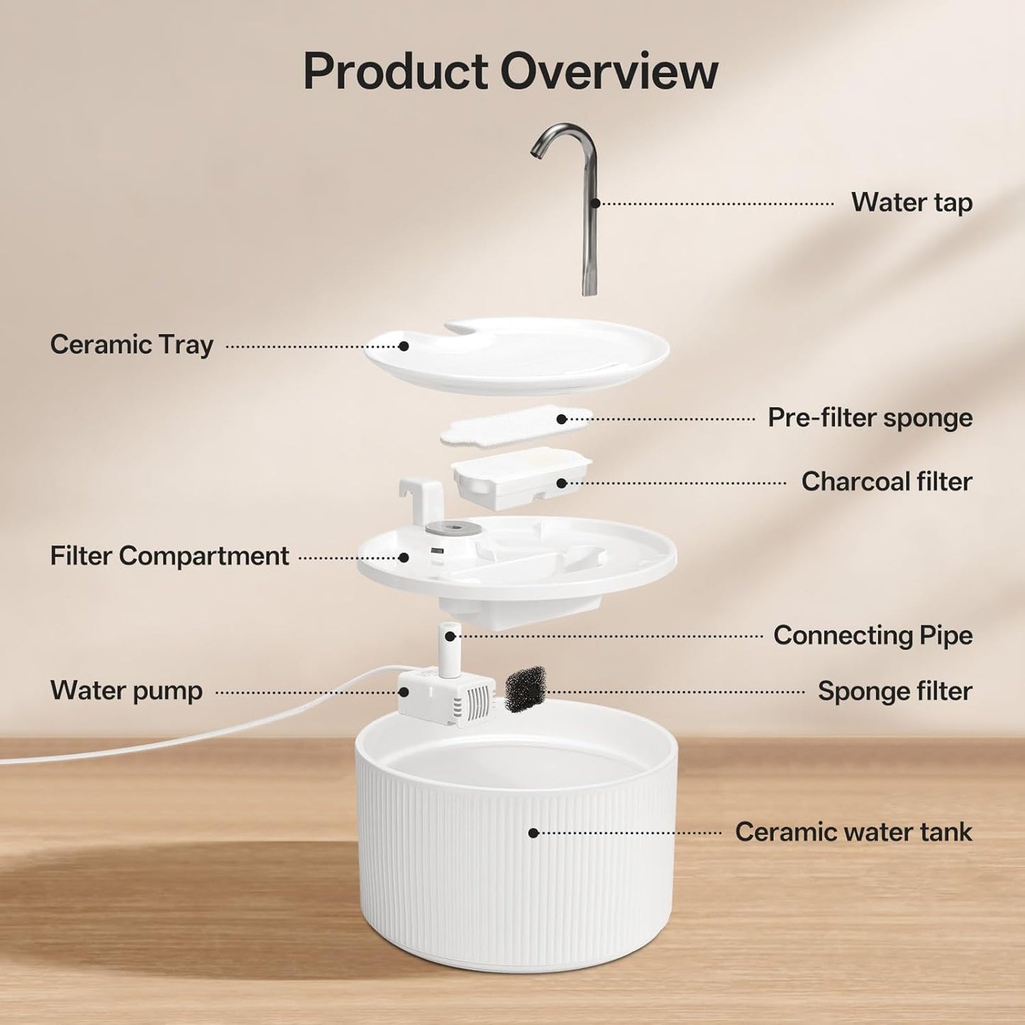 Upgrade Ceramic Cat Water Fountain, 2.2L/78oz Ceramic Cat Fountain, Automatic Ceramic Water Fountain for Cats, Pet Water Fountain with Ultra-Quiet Pump (White)