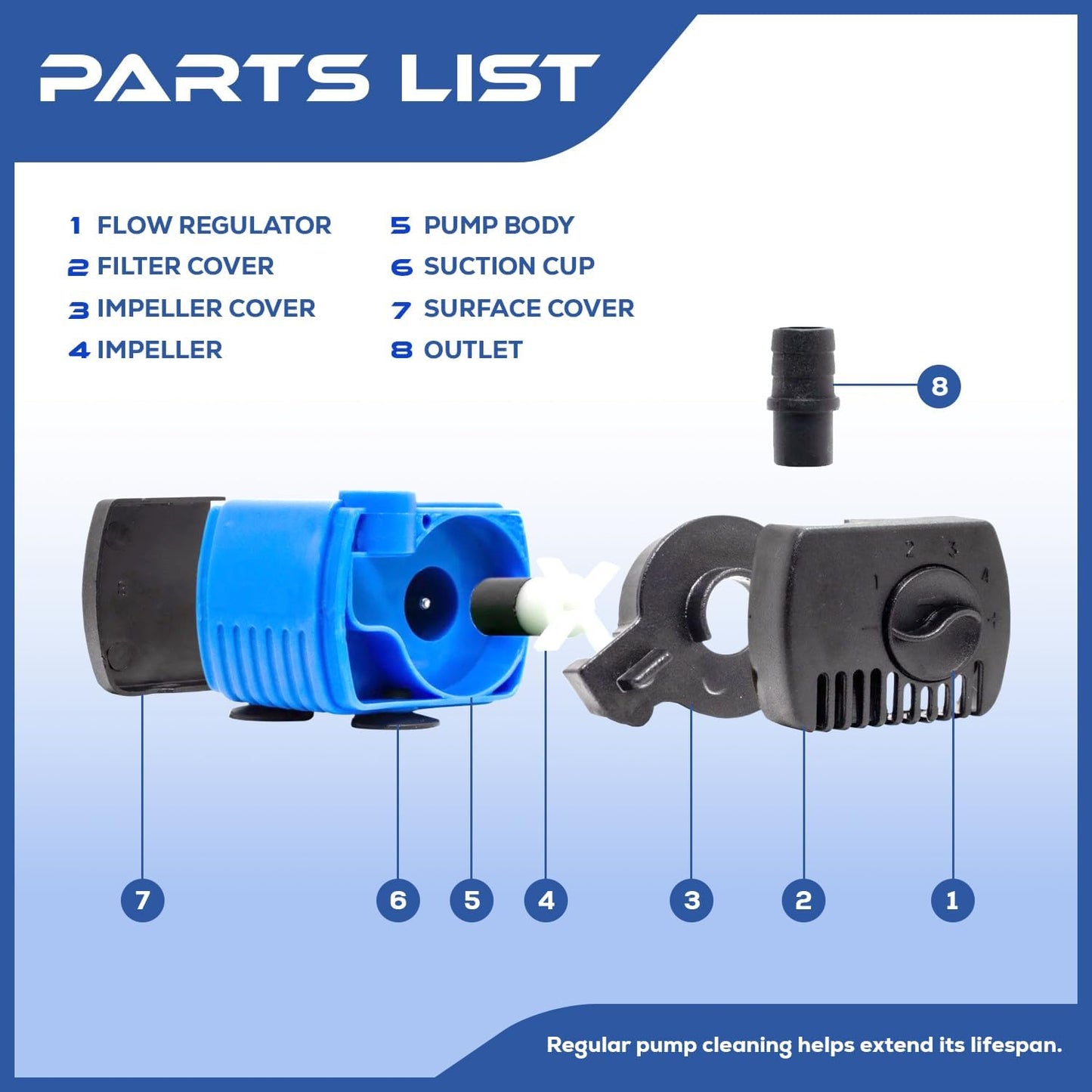 66 GPH Submersible Water Pump - Adjustable Quite Aquariums, Fountains, Hydroponics, and Pond Pump, 1.9 ft Lift, 2.5W