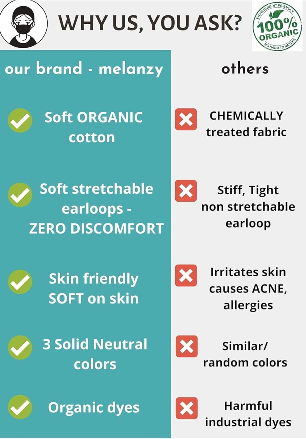 Cotton Face Masks - Made of Premium Organic Cotton, Reusable Washable Soft Cloth Face Masks 3/6 Pk