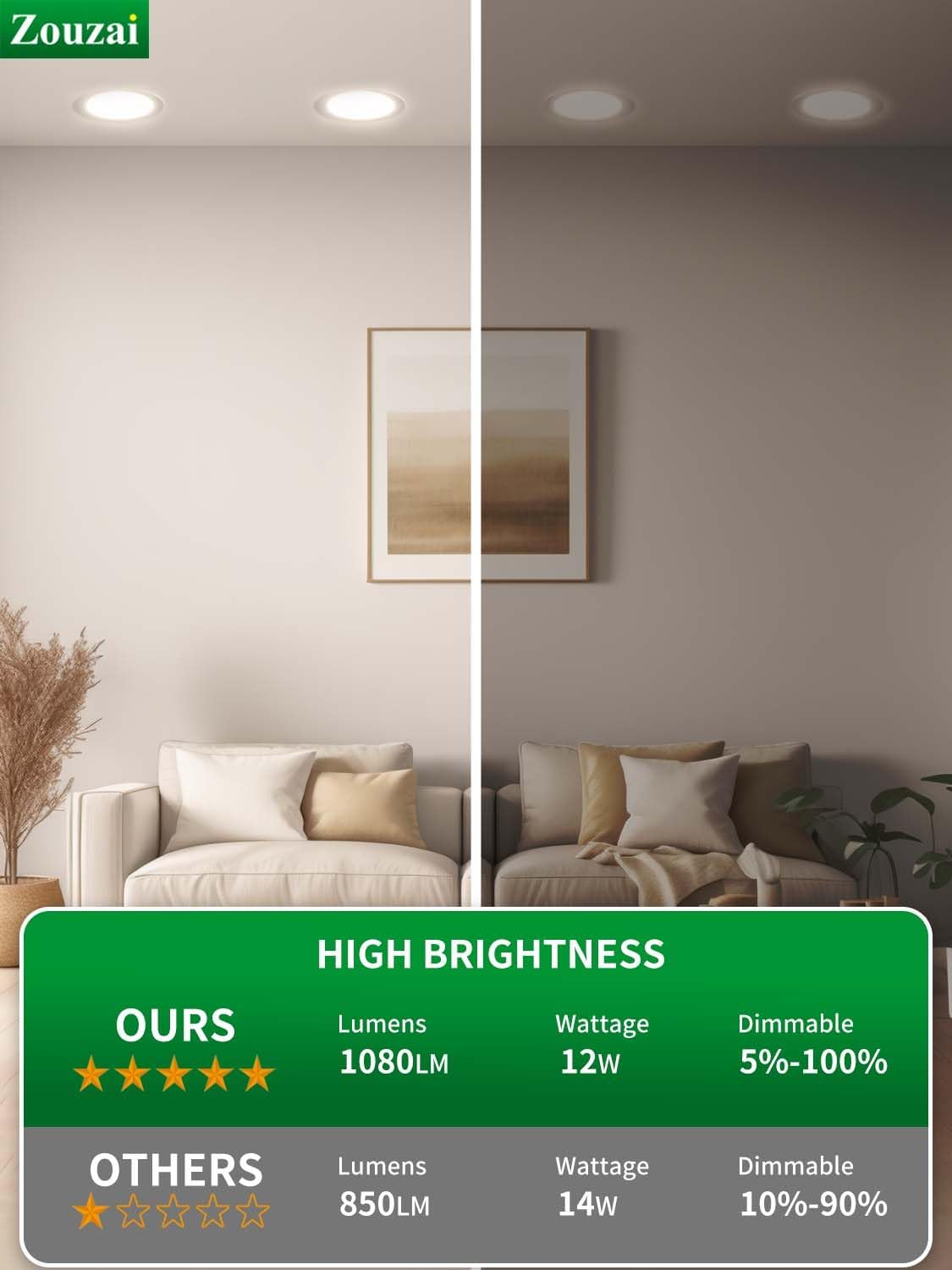 zouzai 20 Pack 6 Inch Ultra-Thin LED Recessed Ceiling Light with Junction Box 5CCT Adjustable Dimmable Can-Killer Downlight - ETL and Energy Star Certified