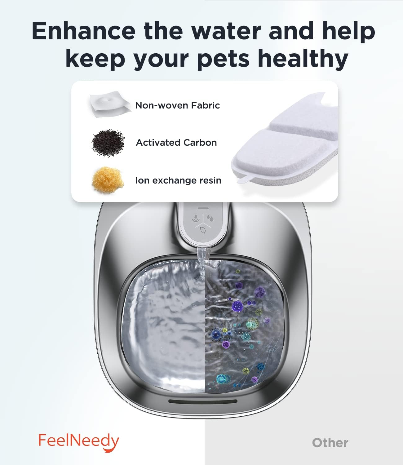 FEELNEEDY 6 Pack Cat Water Fountain Filter & 6 Pack Pump Sponges Replacement, Filter for 135 fl oz/4L Cat Water Fountain (YPD-C004P, YPD-C004S)