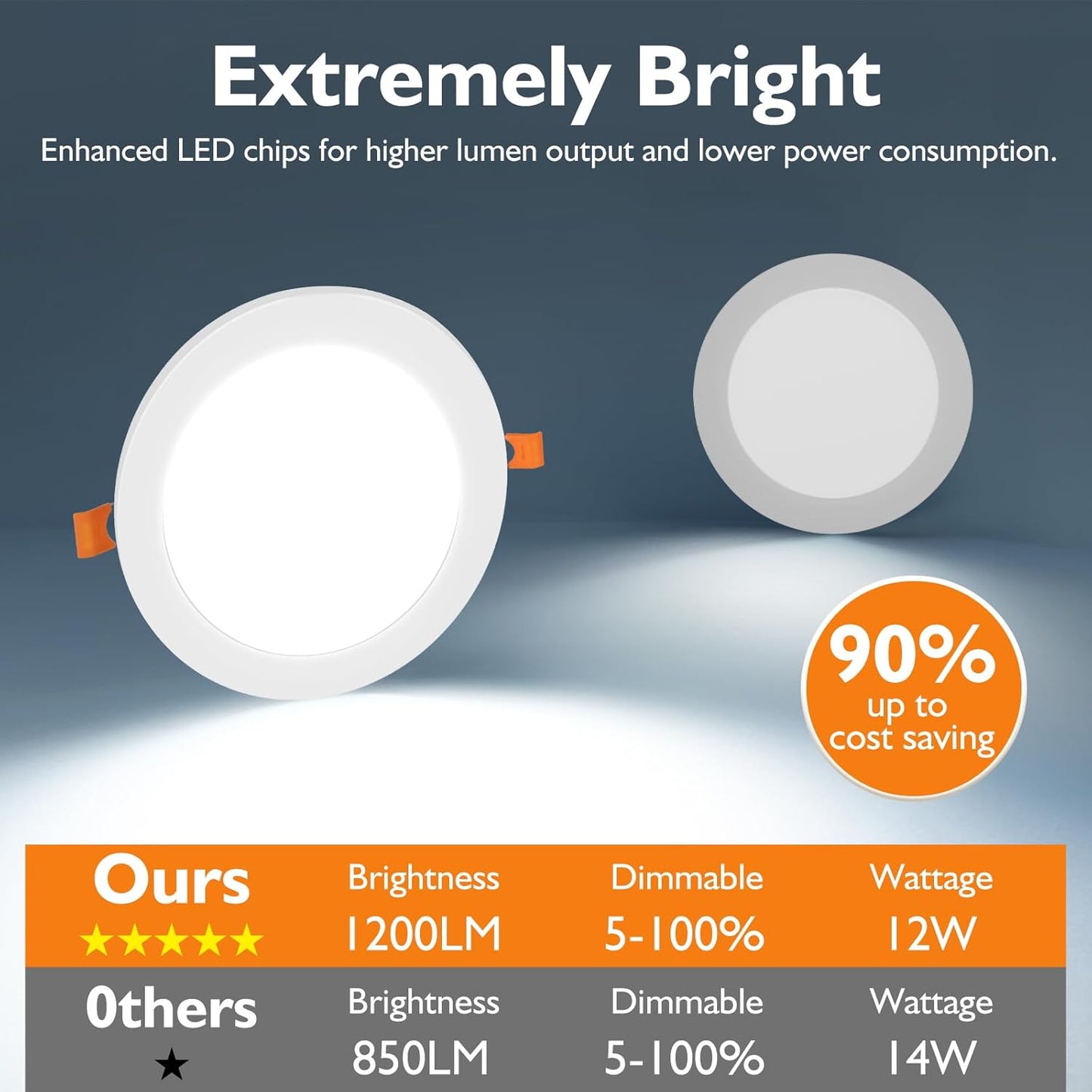 BesLowe 6 Packs 6 Inch 5CCT LED Recessed Ceiling Lights Ultra-Thin with Junction Box, 12W 150W Eqv, 3000K/3500K/4000K/5000K/6500K, 1200LM Dimmable Canless Downlights for Kitchen Hallway Dining Room