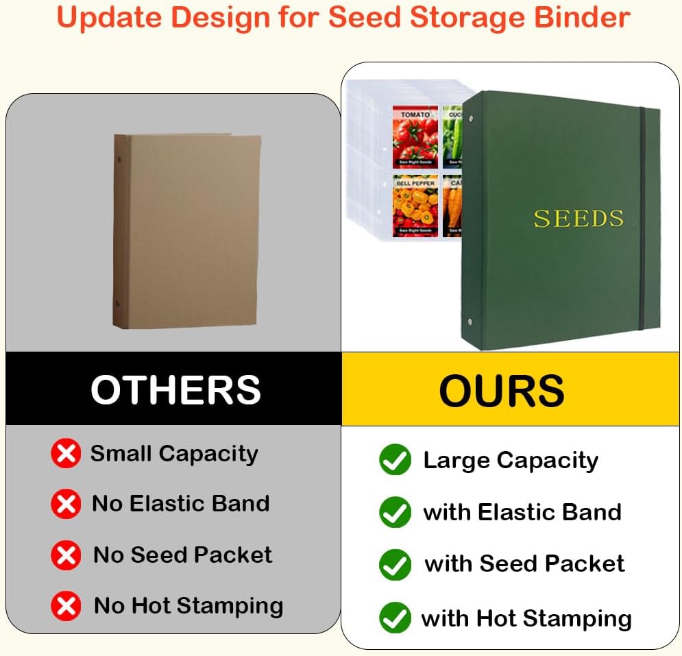 Seed Storage Organizer Binder,4 Ring Seed Packet Organizer with 100 Pockets(25 Pack Clear Sheet Protectors), Garden Seed Holder Book for Envelopes, Seed Saving Keeper, Green
