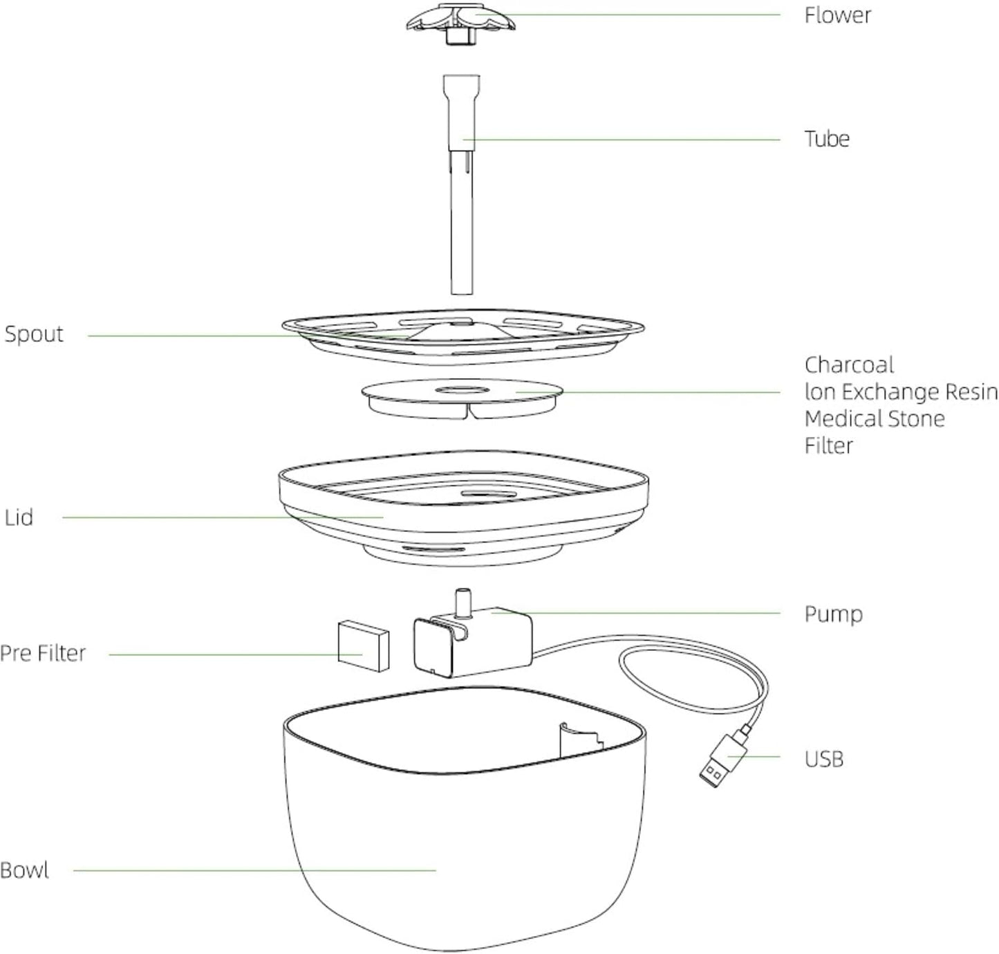 Pet Water Fountain W7, 67oz / 2 Liters Automatic Cat, Dog Water Fountain Pet Water Dispenser Ultra-Quiet Water Pump 360-degree Waterfall Shower, Automatic Pet Water Fountain, Small, Black
