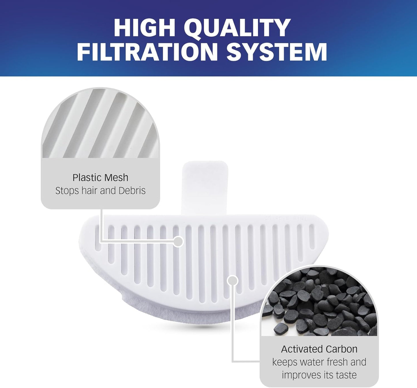 PET STANDARD Replacement Water Filter & Pre-Filter Sponges Compatible With uahpet® 67oz/2L Automatic Pet Fountain, Pack of 12