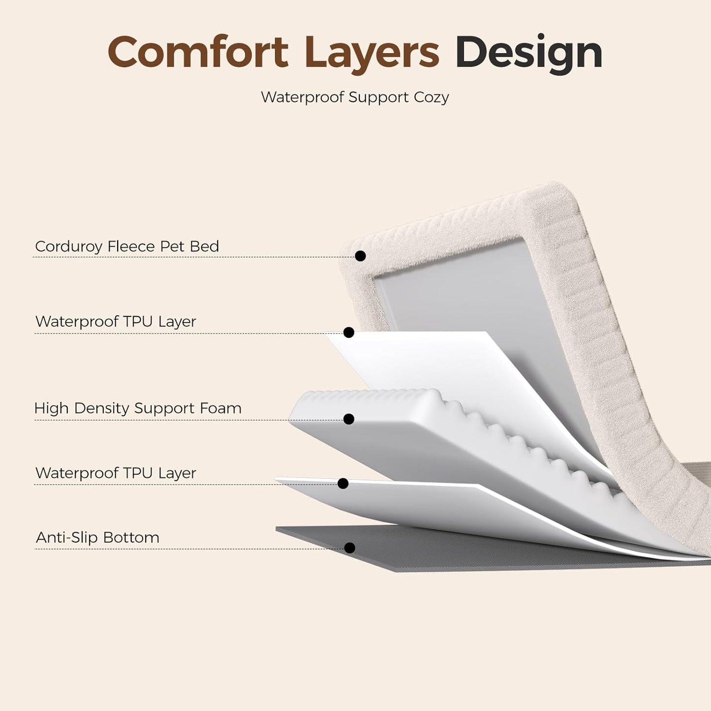 Orthopedic Dog Bed for Large Dog, Waterproof Pet Bed,Non-Slip Bottom and Egg-Crate Foam with Removable Washable Cover Crate Bed,Cream,36"x27"x3"