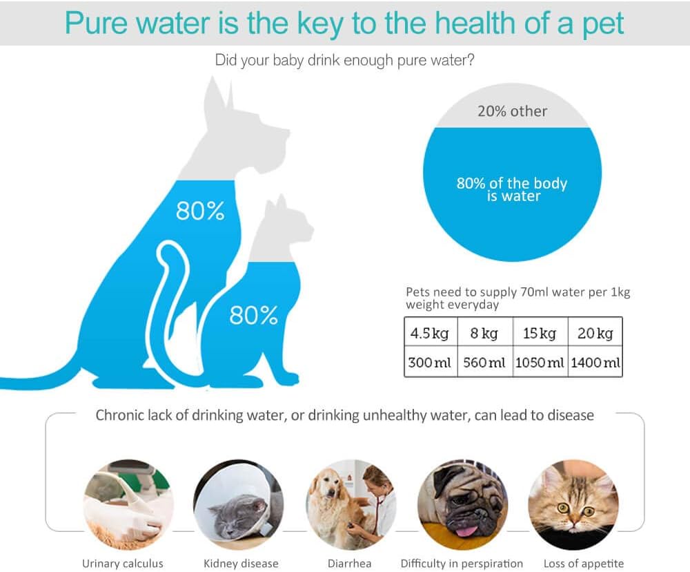 Water Fountain Filters Compatible Replacement for Drinkwell Platium Pet Dog Cat Fountain Premium Charcoal Filters 12 Pack