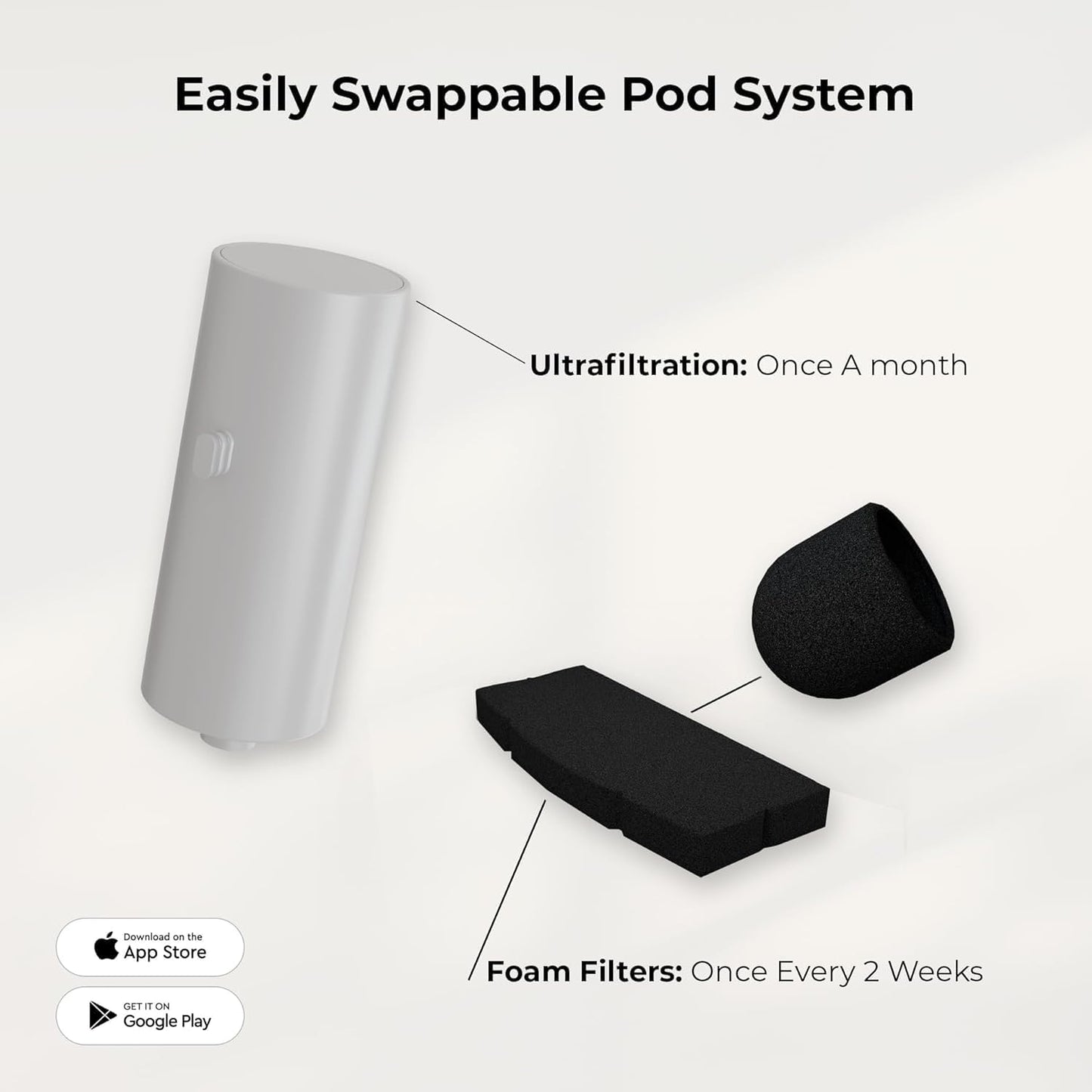 Penthouse Paws Smart Wireless Water Fountain Filter Black, 3 UltraFiltration Filters, 6 Foam Filters & 6 Sponges, Compatible with 3.5L Smart Wireless Fountain, Easy to Clean, for Cat and Dog, White