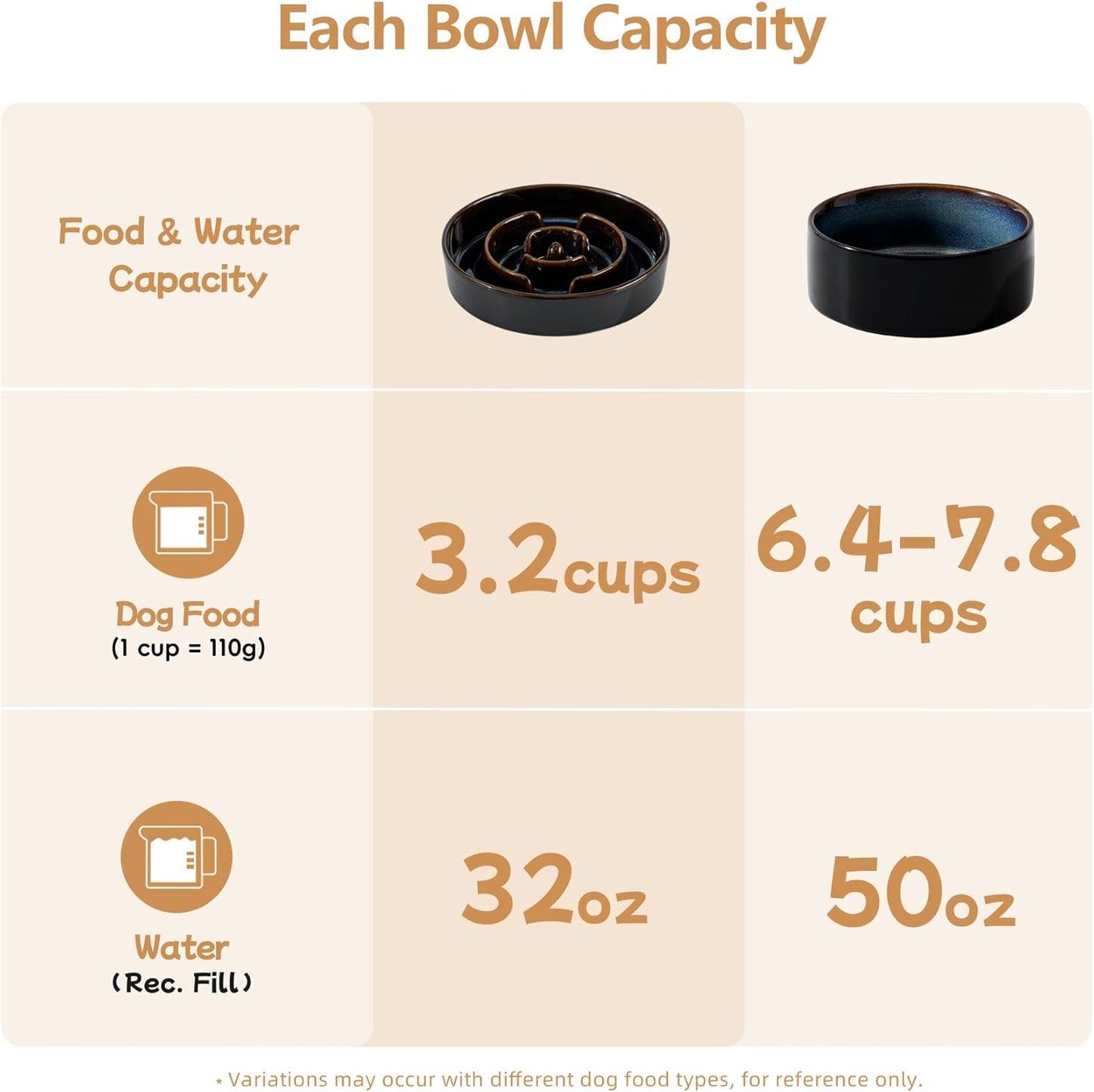 Ceramic 3.2 Cup Raised Slow Feeder Dog Bowl Set, Elevated 8.2inch Bowl and 9.5inch Dish with Acacia Wood Stand for Large Dog, Stop Bloat(2 x Starry Sky+ Stand)