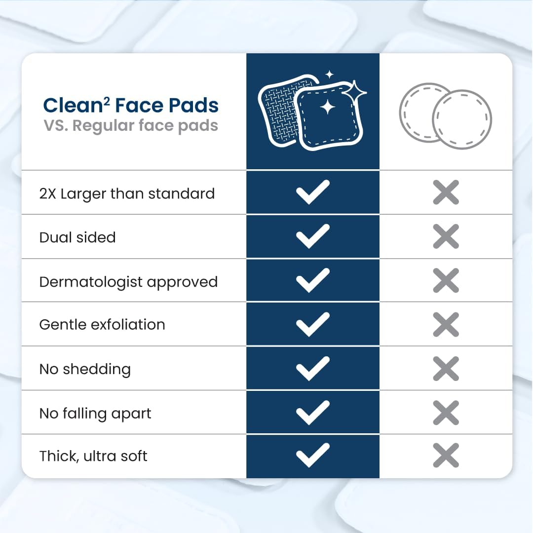 Clean Skin Club Clean² Pads 2.0 [New & Improved Edges] Guaranteed Not to Shed & Tear Face Pads, Unique Triple Layers, Textured & Ultra Soft Side, Organic Disposable Cotton, Pair with Makeup Remover