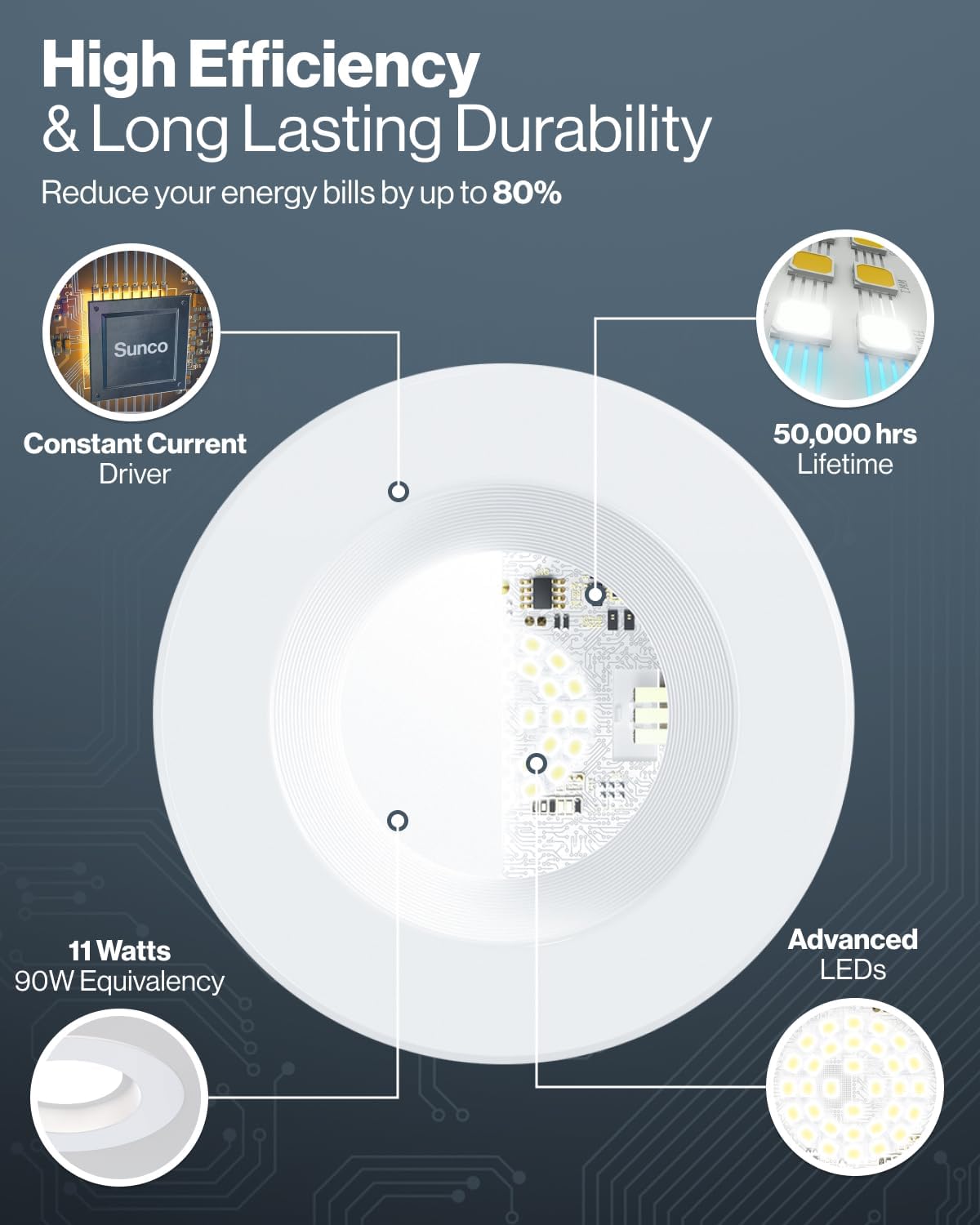 Sunco 24 Pack 4 Inch LED Recessed Lights, Retrofit Can Lighting, 660 LM, 11W (40W Equivalent), Selectable CCT 2700K/3000K/3500K/4000K/5000K, Dimmable, Baffle Trim, Replacement Conversion Kit UL