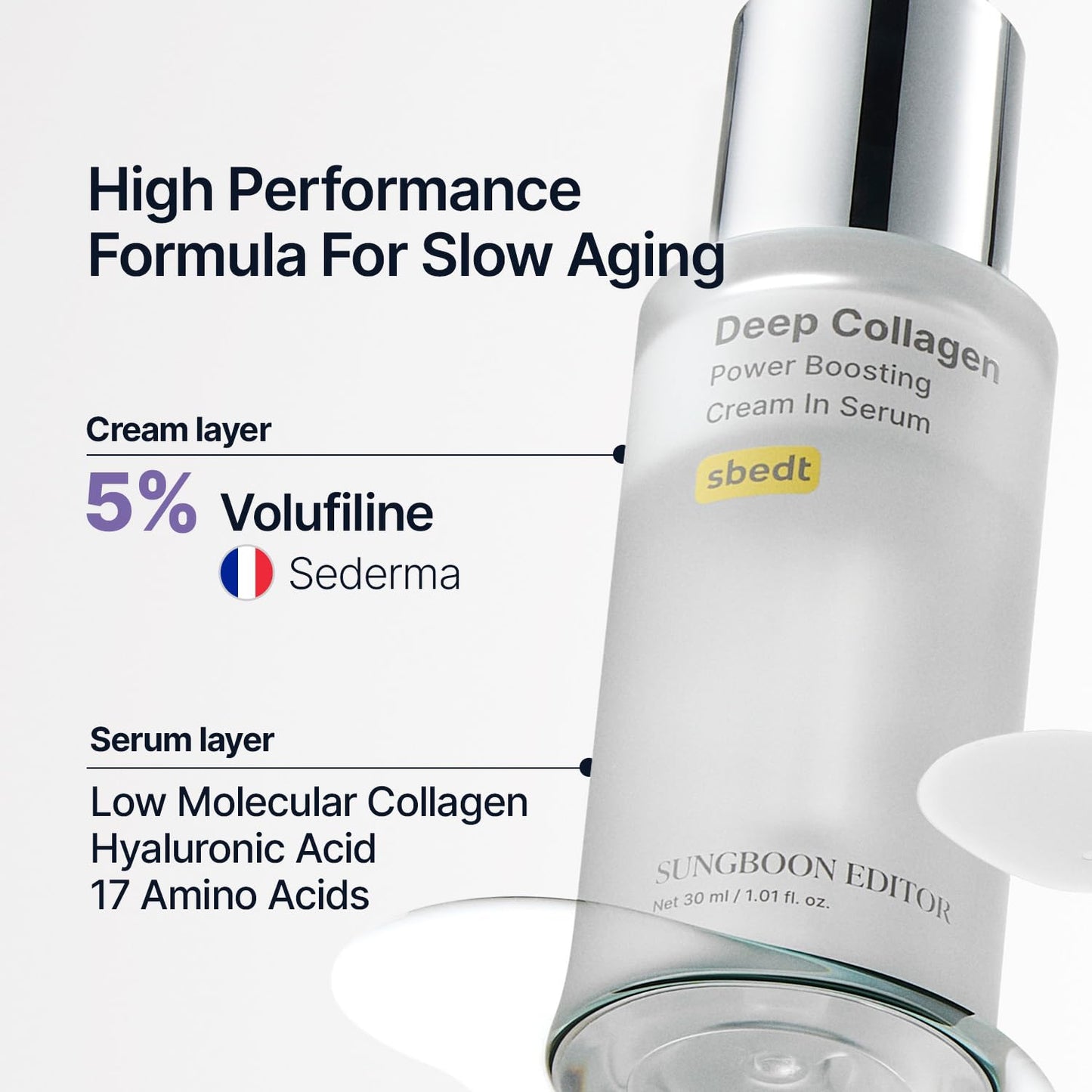 SUNGBOON EDITOR Deep Collagen Serum | Volufiline + Collagen + Niacinamide | Hydrating & Smoothing Care | Korean Skincare, 1.01 fl oz | Gifts for Women