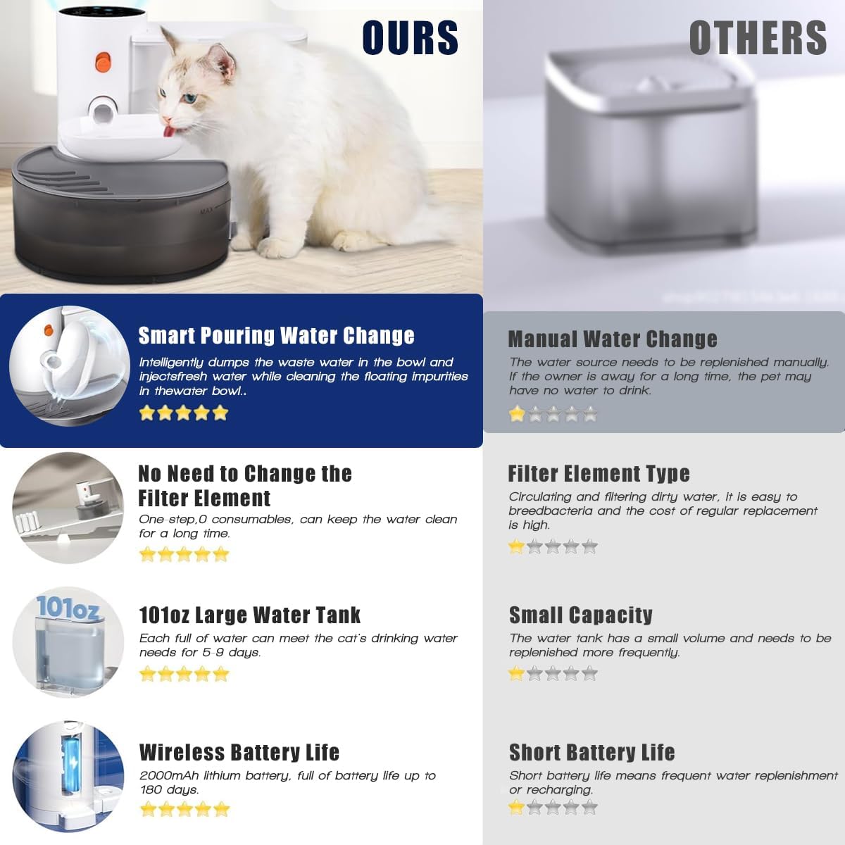 Smart Wireless Pet Water Fountain,2026 Upgraded Pet Water Fountain No Filter,3.5L/118oz Ultra-Quiet Design,Rechargeable Automatic Water Dispenser for Cats and Small Dogs