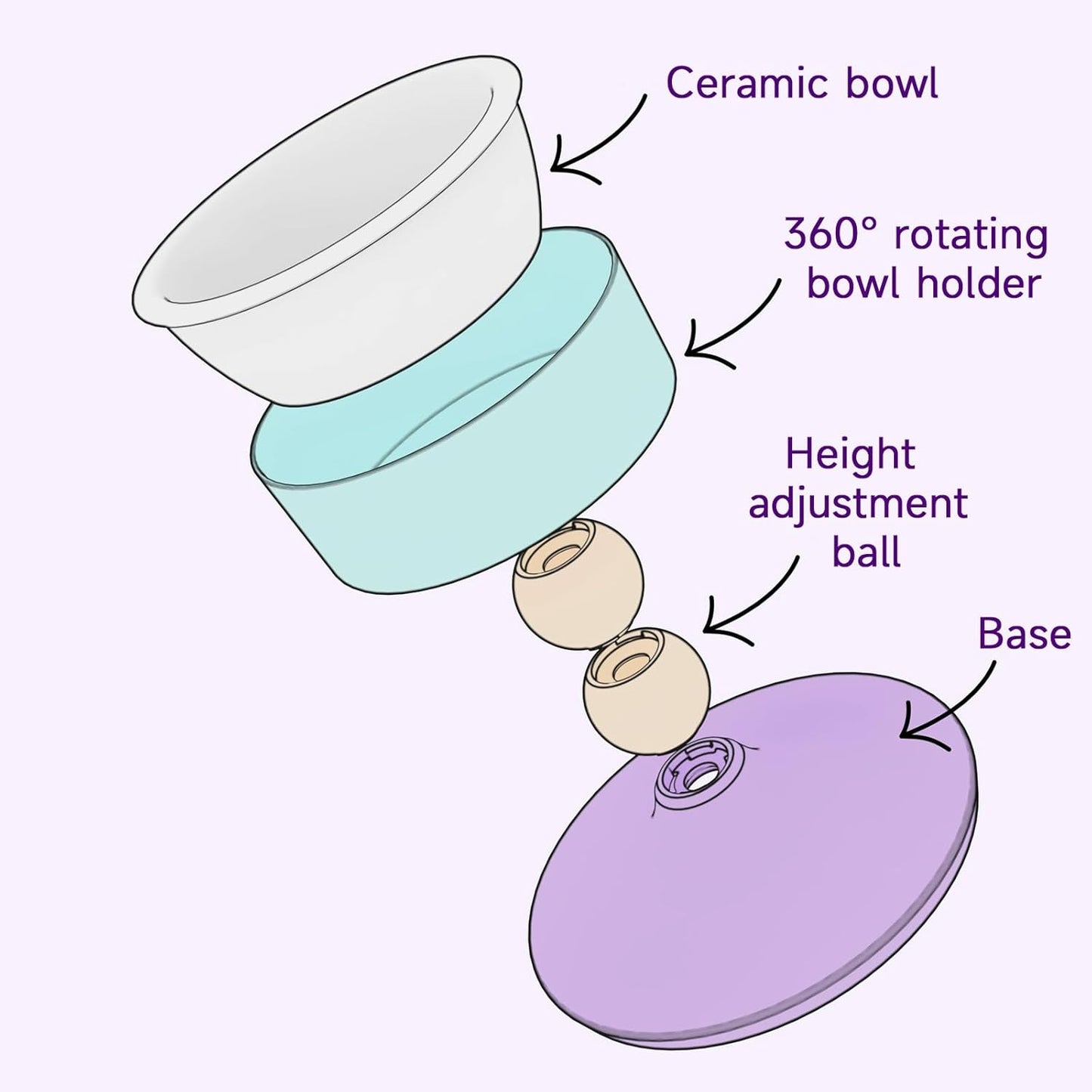 Cat Food and Water Bowls,Raised Cat Bowl,Three Adjustable Height Options, 20° Tiltable, 360° Rotatable, Raised Pet Bowl.Suitable for Small Dogs, Kittens, and Adult Cats.1 Piece, Color: Purple