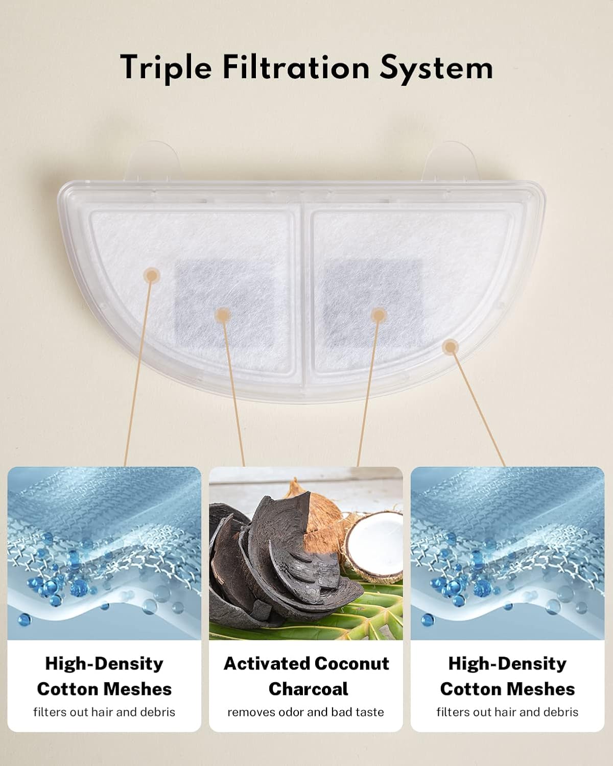 Homerunpet Pet Fountain Filters Replacement for Wireless Pumps Cat Water Fountain Dog Water Dispenser WF20/CF20/BF10