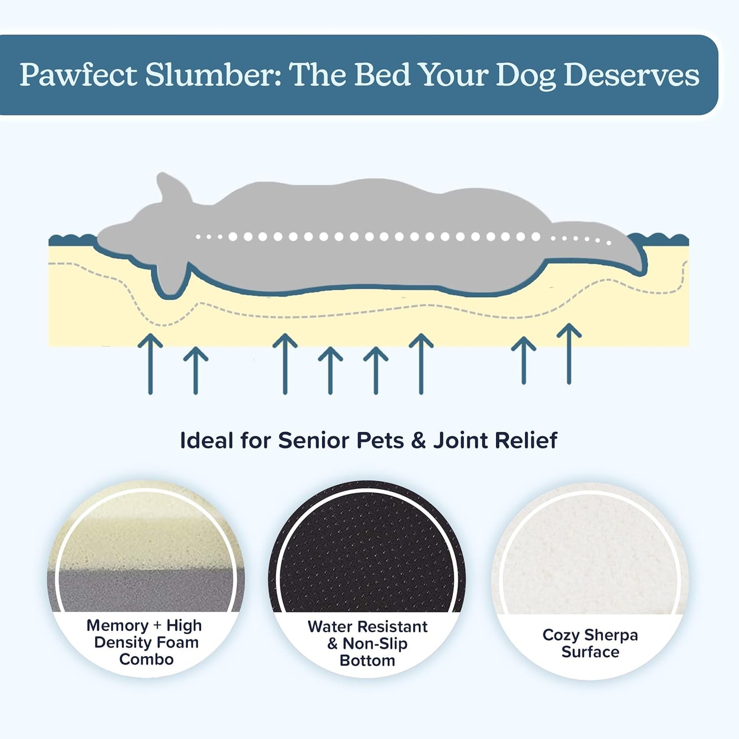 Orthopedic Dog Bed - 2-Layer Memory Foam Crate Mat with Machine Washable Sherpa Cover - 36x27 Pet Bed for Large Dogs Up to 65lbs by PETMAKER (Brown)