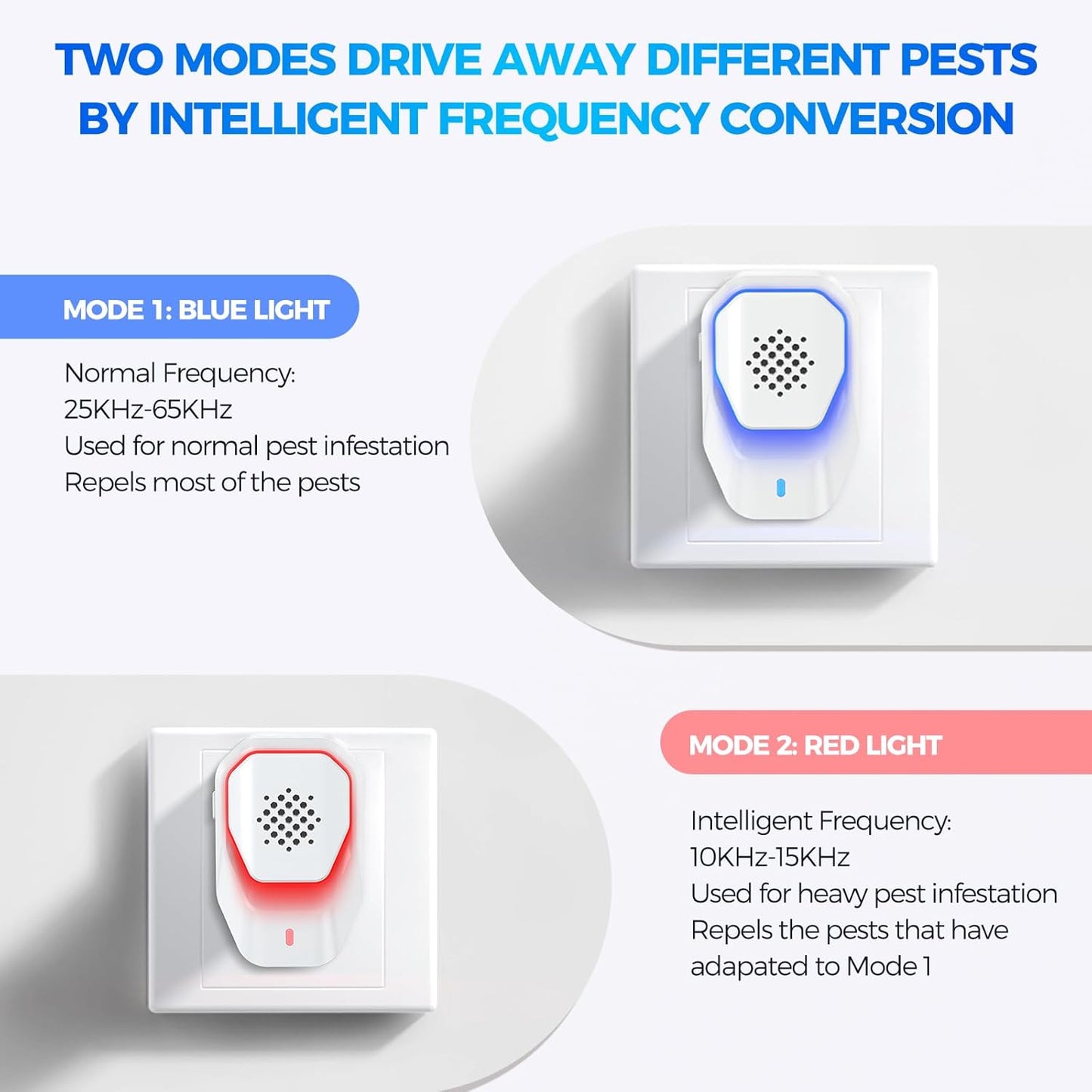 Upgraded 6 Packs Ultrasonic Pest Control Repeller, Electronic Spider Repellent Indoor for Insect Roaches Rodent Ant Bug Mosquito Rat Mouse Repellent Plug in for Whole House Home Kitchen Garage Attic
