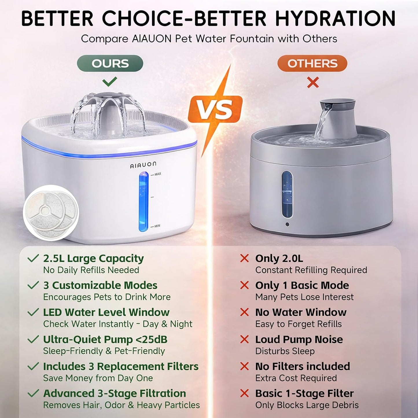 Cat Water Fountain,84oz/2.5L Pet Cat Fountain – Ultra Quiet Upgraded Automatic Pet Water Dispenser with 3 Replaceable Filters, Indoor Cat & Dog Drinking Bowl (White)