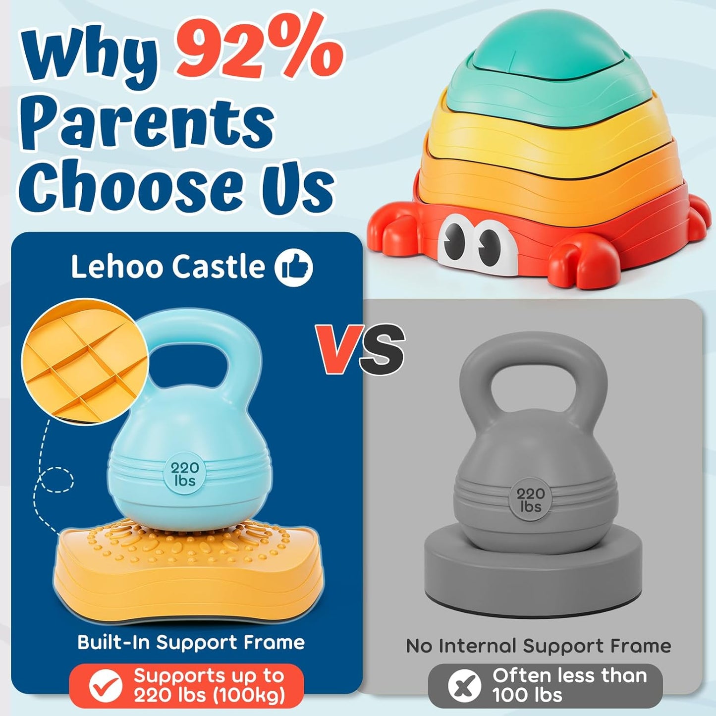 Lehoo Castle Stepping Stones for Kids, Non-Slip Toddler Stepping Stones, Indoor & Outdoor Sensory Toys for Toddlers 1-3, Balance Board Obstacle Course for Kids 3-5