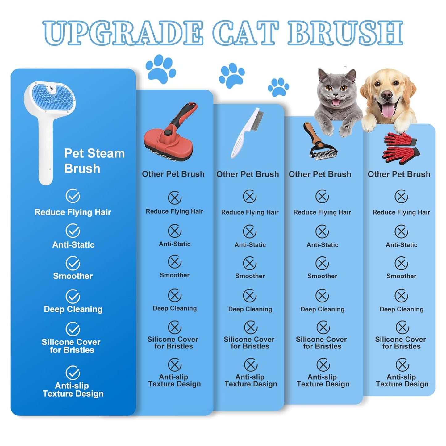Pet Steam Brush for Dog & Cat - 3-in-1 Steam Grooming Brush for Shedding & Hair Removal - Self Cleaning Spray Comb with Mist for Long Haired Pets - Includes 1*Waterless Shampoo, Blue.
