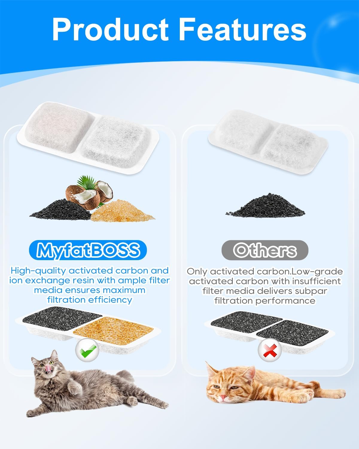 8+8 Pack Cat Fountain Filter Replacement Kit Compatible with oneisall 74oz/2.2L Pet Water Fountains for Cats and Dogs, Carbon Filters Fit for oneisall Fountain Keeping Pet Water Clean