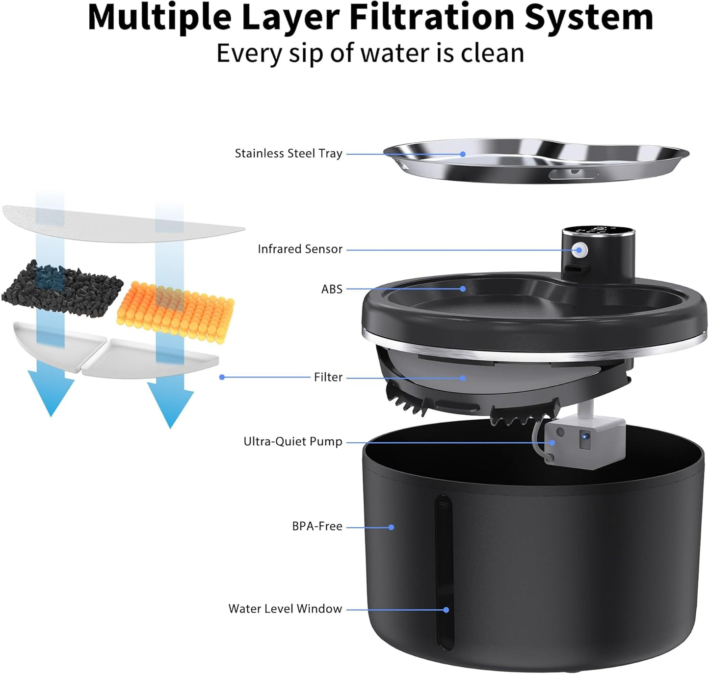 Cat Water Fountain Cordless, 108oz/3L Pet Fountains for Cats Indoor with Stainless Steel Tray, Battery Operated Cat Drinking Fountain with Motion Sens (Black) (Black)