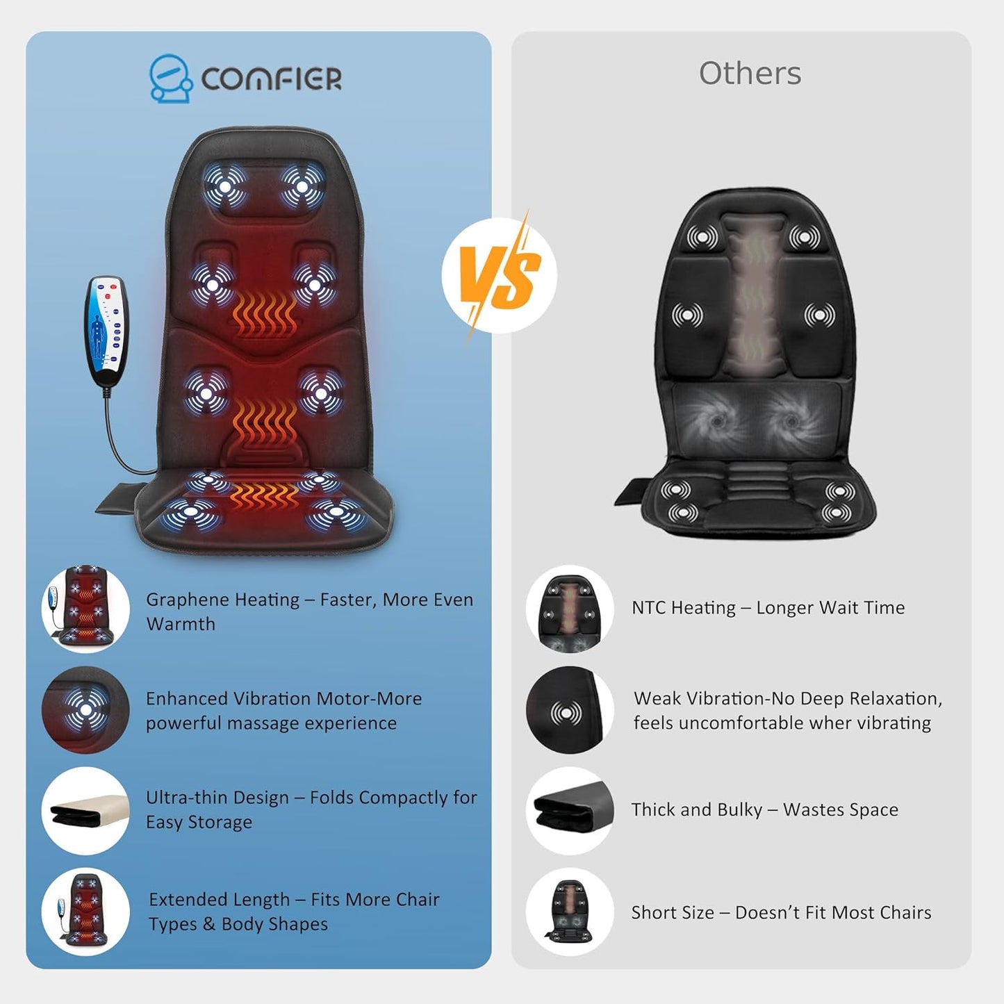 COMFIER Vibration Back Massager Seat Cushion with Heat,10 Motors Massage Chair Pad,Chair Massager for Pain Relief at Office/Home,Mothers Day Gifts for Mom Dad