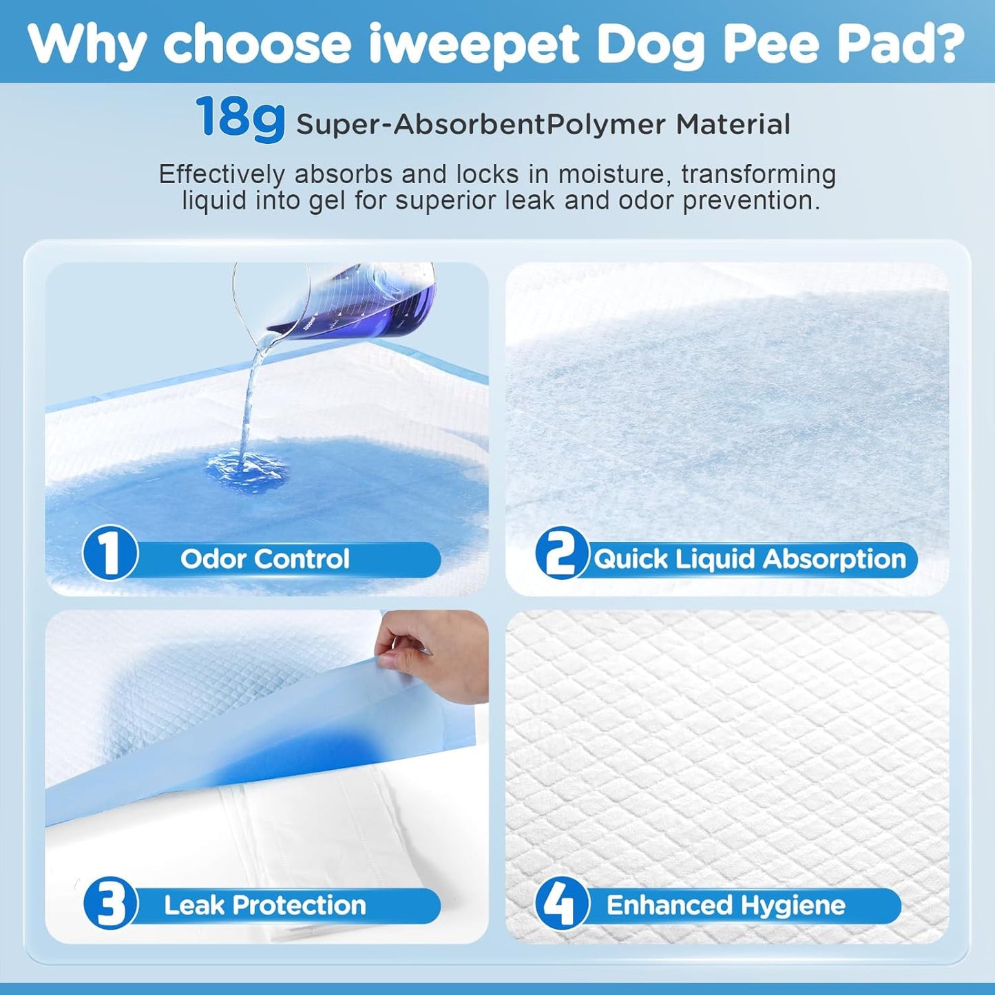 Enormous 37"x 54" Dog Training Potty Pads, Thicken Super Absorbent & Leak-Proof 6 Layers Puppy Pads 30 Counts, Disposable Dog Pee Pads Extra Large for Puppy, Surgery, Older, Cats, Rabbits