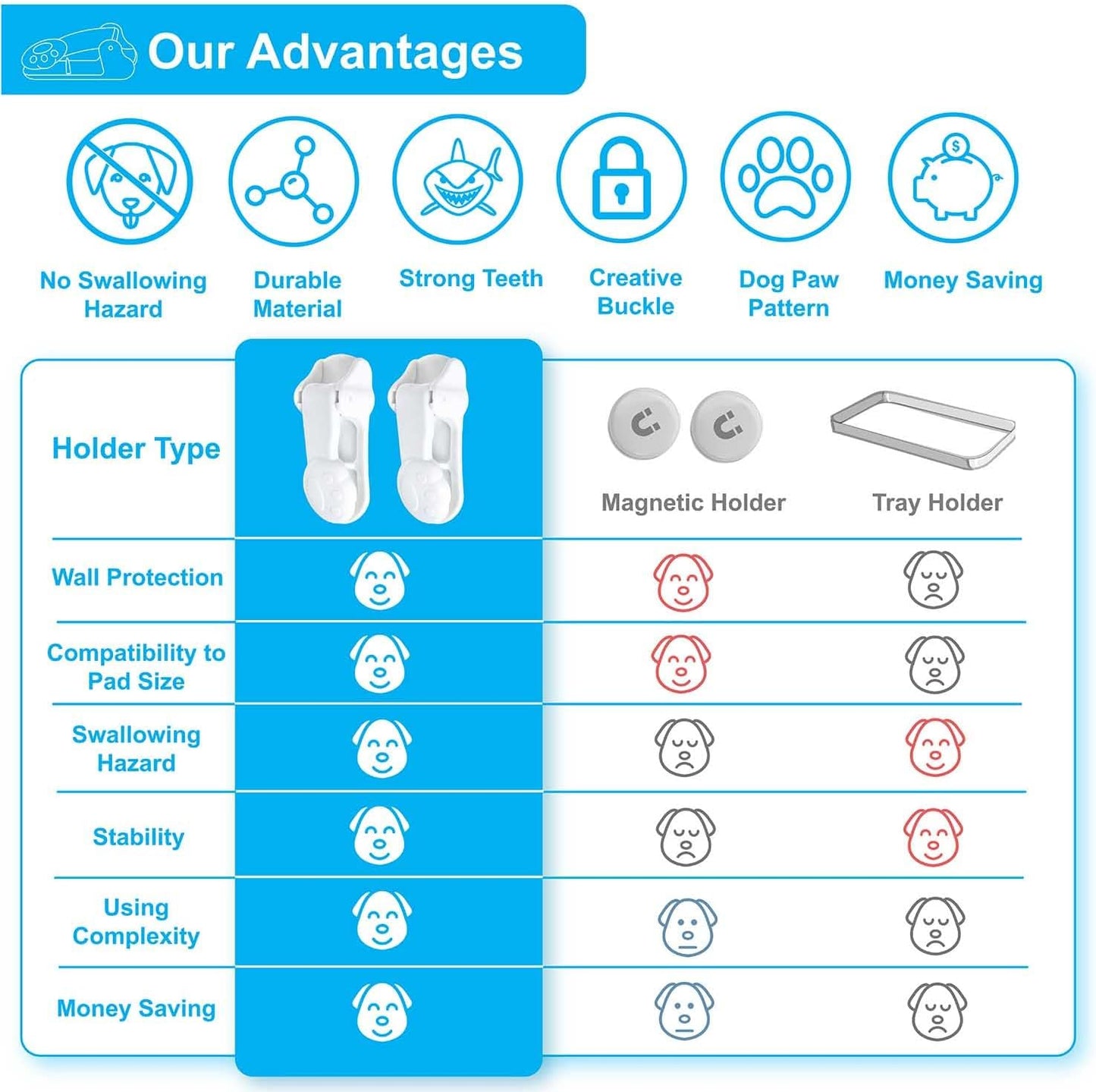 Dog Pee Pad Holder with Walls (6 Pack) for Small & Large Size Wee Wee Pad, Indoor Potty Training Pad Holder for Leg-Lifting Puppies (White)