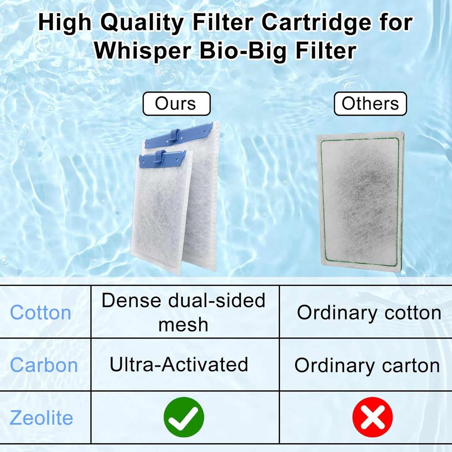 10 Pack Filter Cartridge for Whisper Bio-Bag Filters, Large Aquarium Replacement Filter Cartridges for Whisper Filters 20i,40i/IQ20,30,45,60/PF20,30,40,60 and ReptoFilter