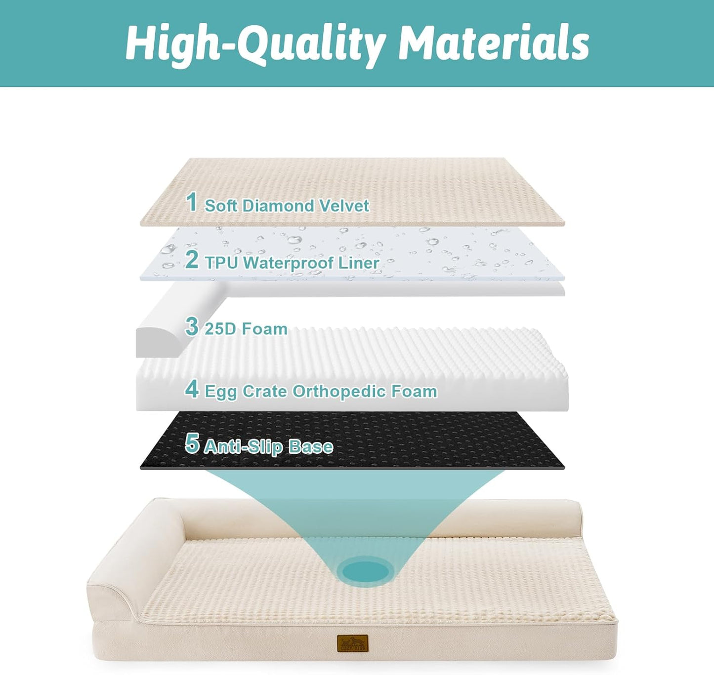 Orthopedic Dog Bed for Large Medium Size Dog, Dogs Crate Bed, L Shaped Foam Anti-Slip Bottom Pet Cat Sofa with Washable Removable Cover, Suitable for Pet Up to 75 lbs, 36x27x6.5 inch, Beige
