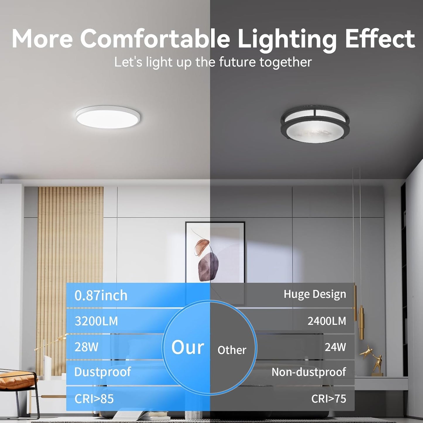 6PACK 3200lm LED Flush Mount Ceiling Light, Super Slim 12 inch LED Ceiling Light, 5000K Daylight LED Ceiling Light for Bedroom, Living Room, Dining Room, Garage and Office (White, Six Pack)