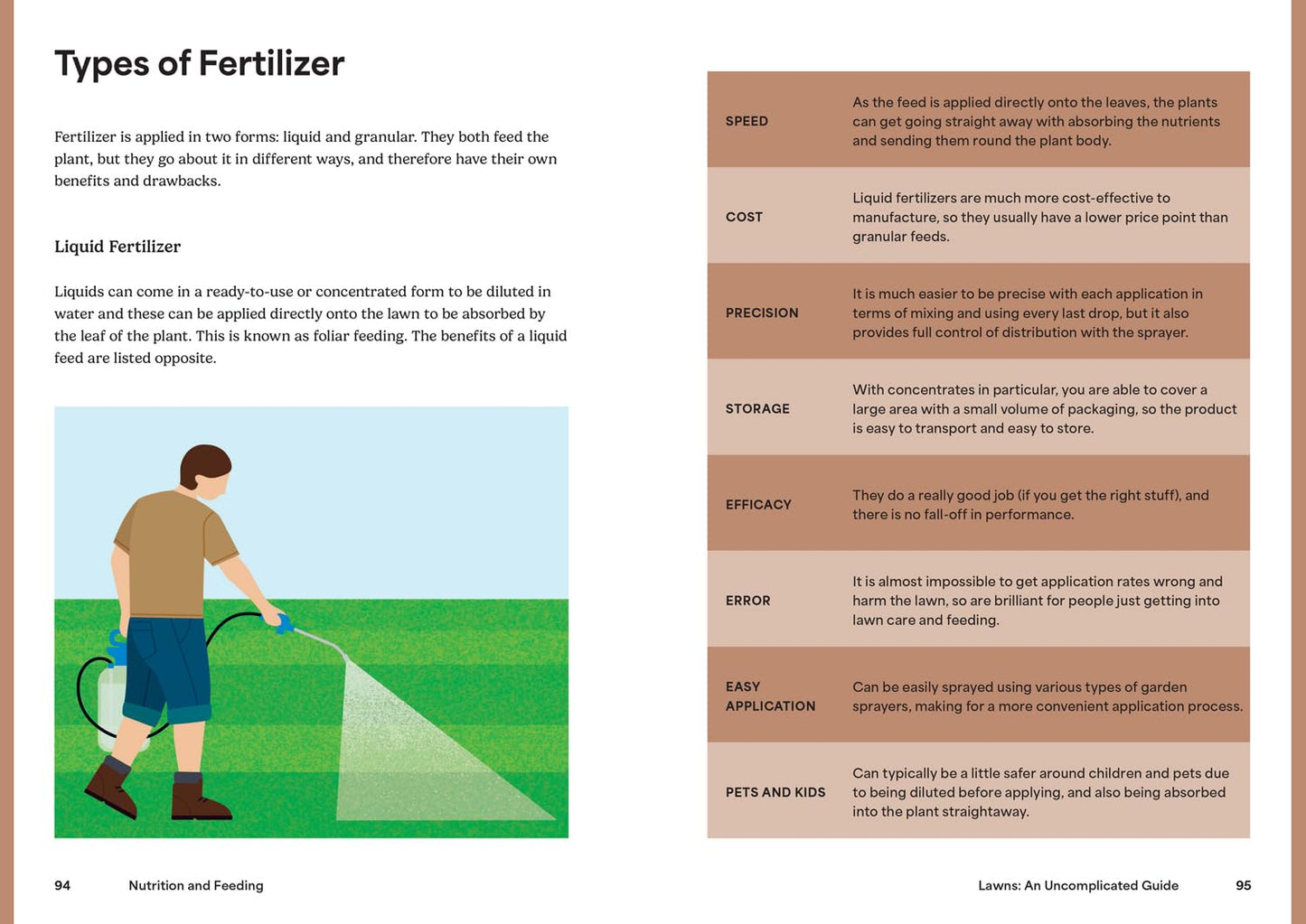 Lawns: A new guide to lawn care for 2026, teaching you how to mow, maintain and perfect your grass